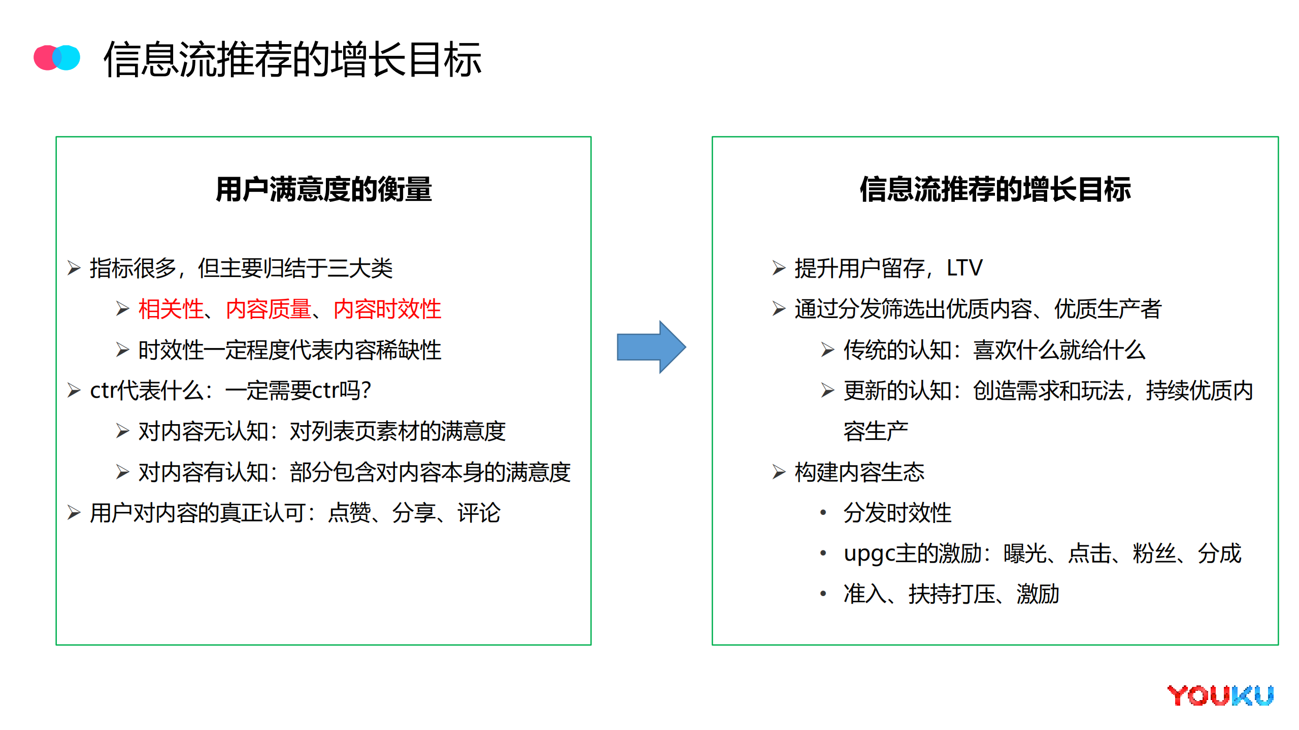 面向用户增长的信息流分发机制_ITIL之家(www.itilzj.com)_.PDF 第9页