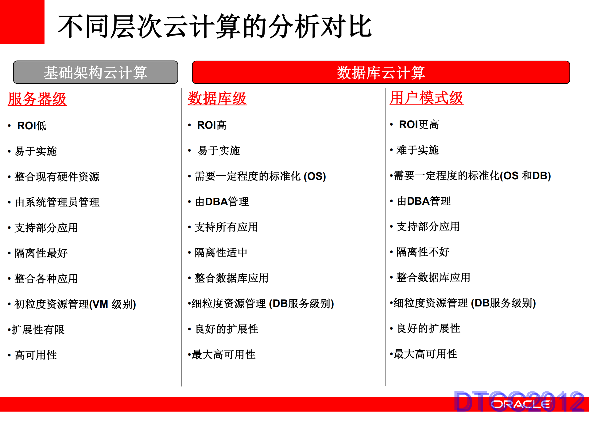 Oracle数据库私有云及数据库整合_ITIL之家(www.itilzj.com)_.PDF 第10页