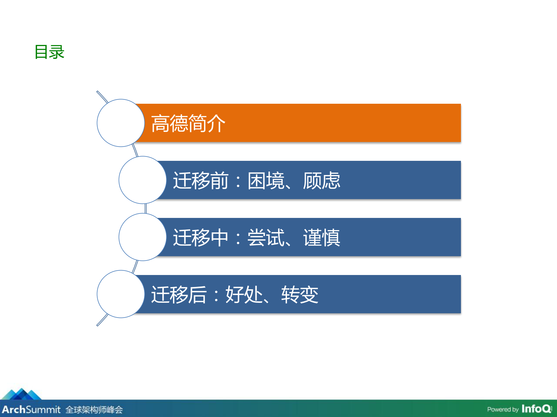 高德亿级用户系统云化实战_ITIL之家(www.itilzj.com)_.PDF 第3页