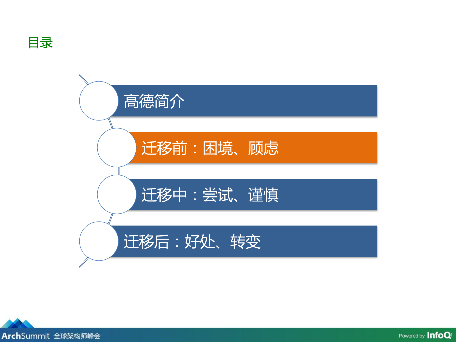 高德亿级用户系统云化实战_ITIL之家(www.itilzj.com)_.PDF 第6页