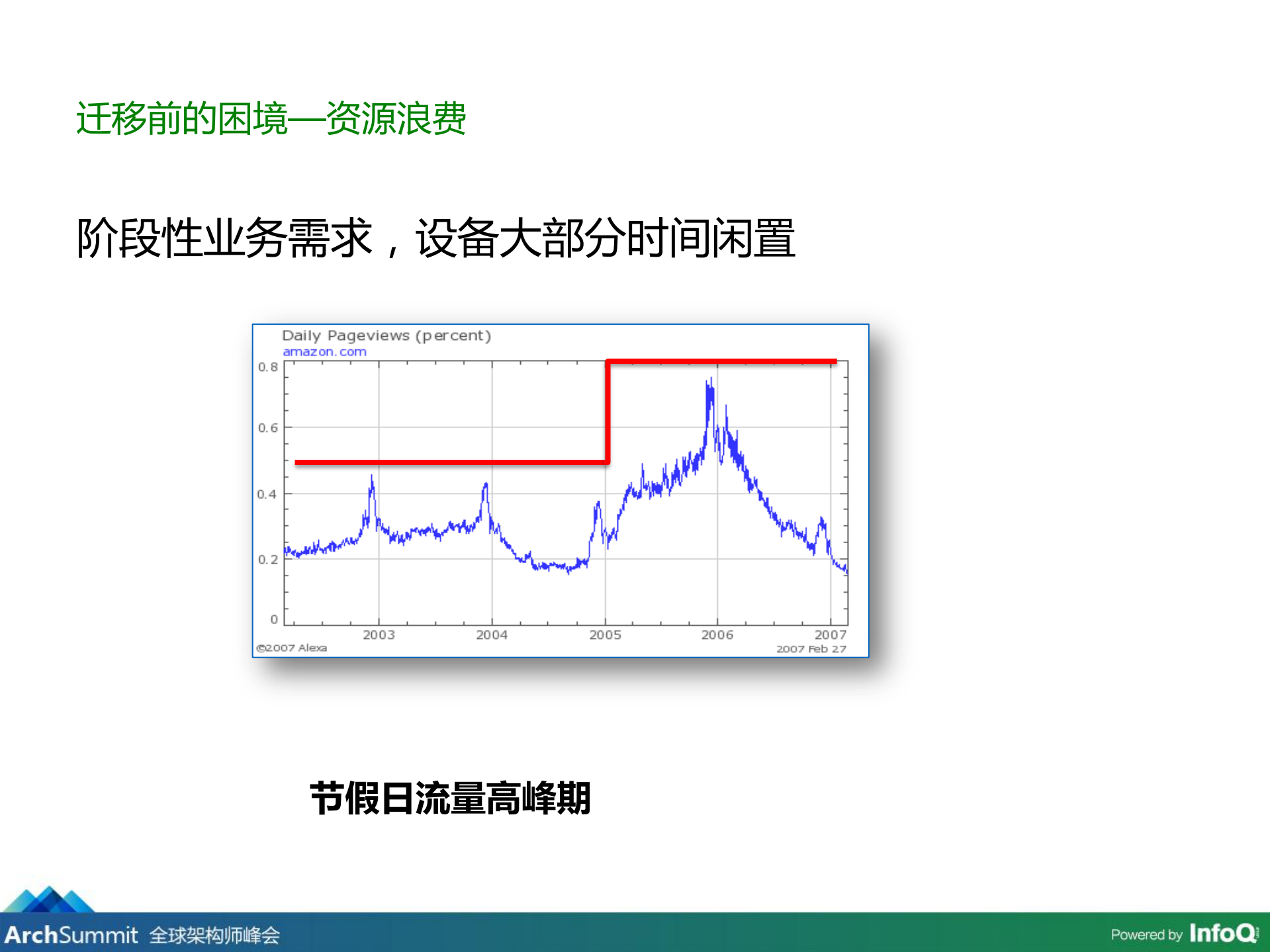 高德亿级用户系统云化实战_ITIL之家(www.itilzj.com)_.PDF 第8页