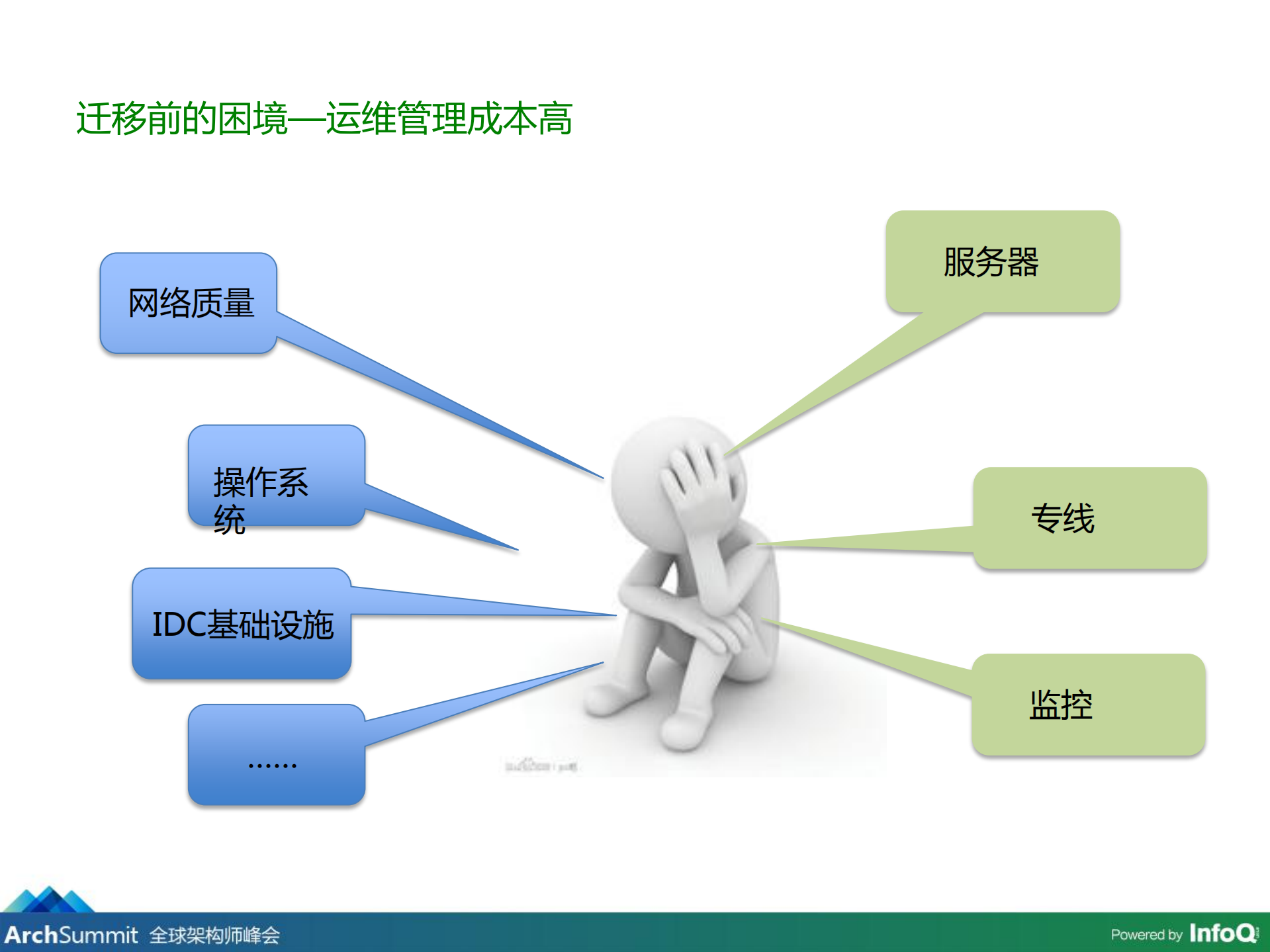 高德亿级用户系统云化实战_ITIL之家(www.itilzj.com)_.PDF 第9页
