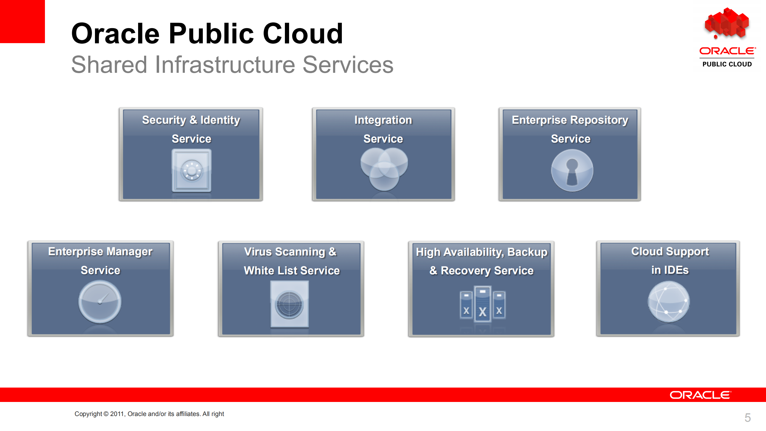企业云架构的设计和实施_ITIL之家(www.itilzj.com)_.PDF 第5页