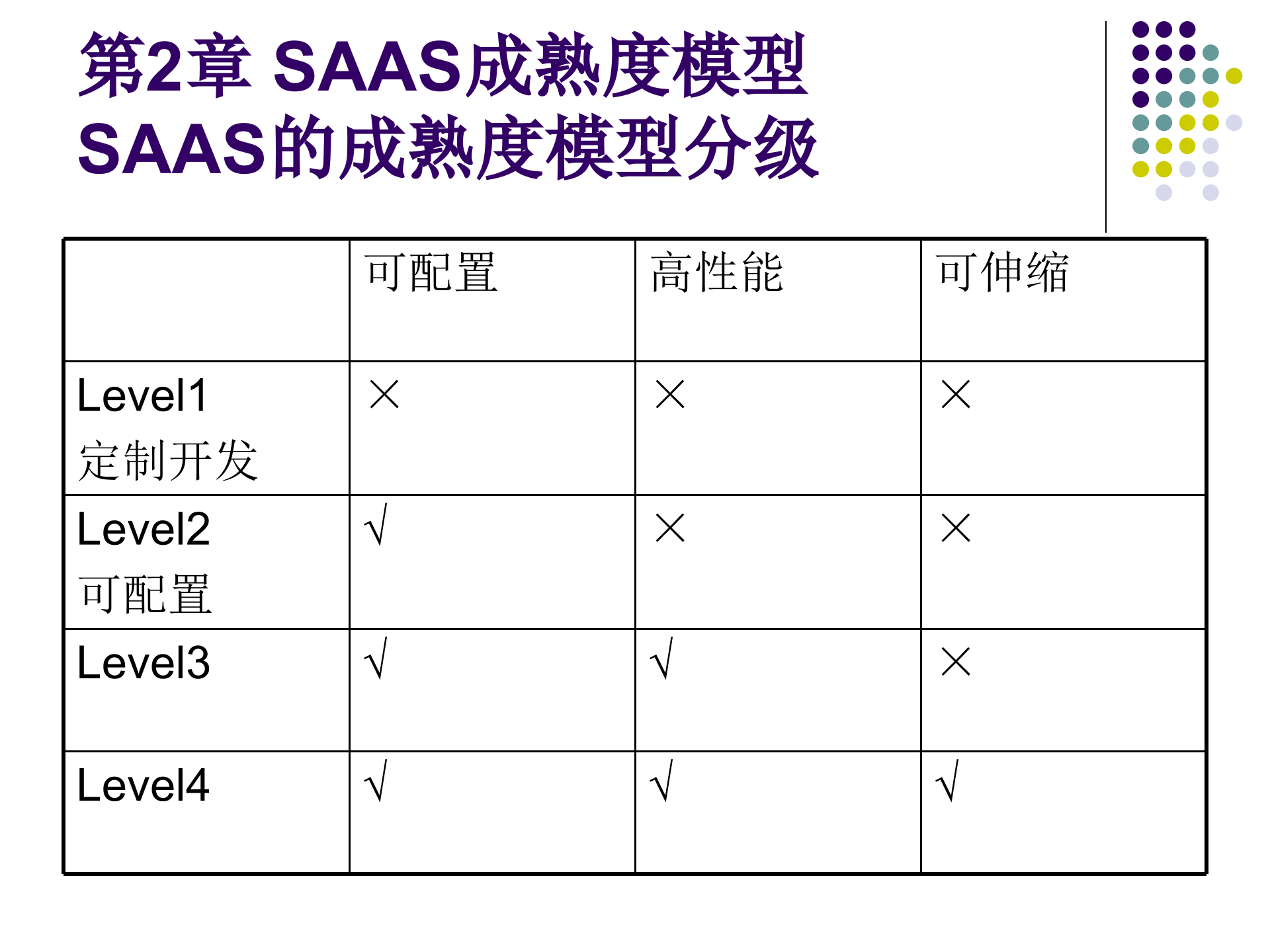 SAAS架构设计模式_ITIL之家(www.itilzj.com)_.PPTX 第6页