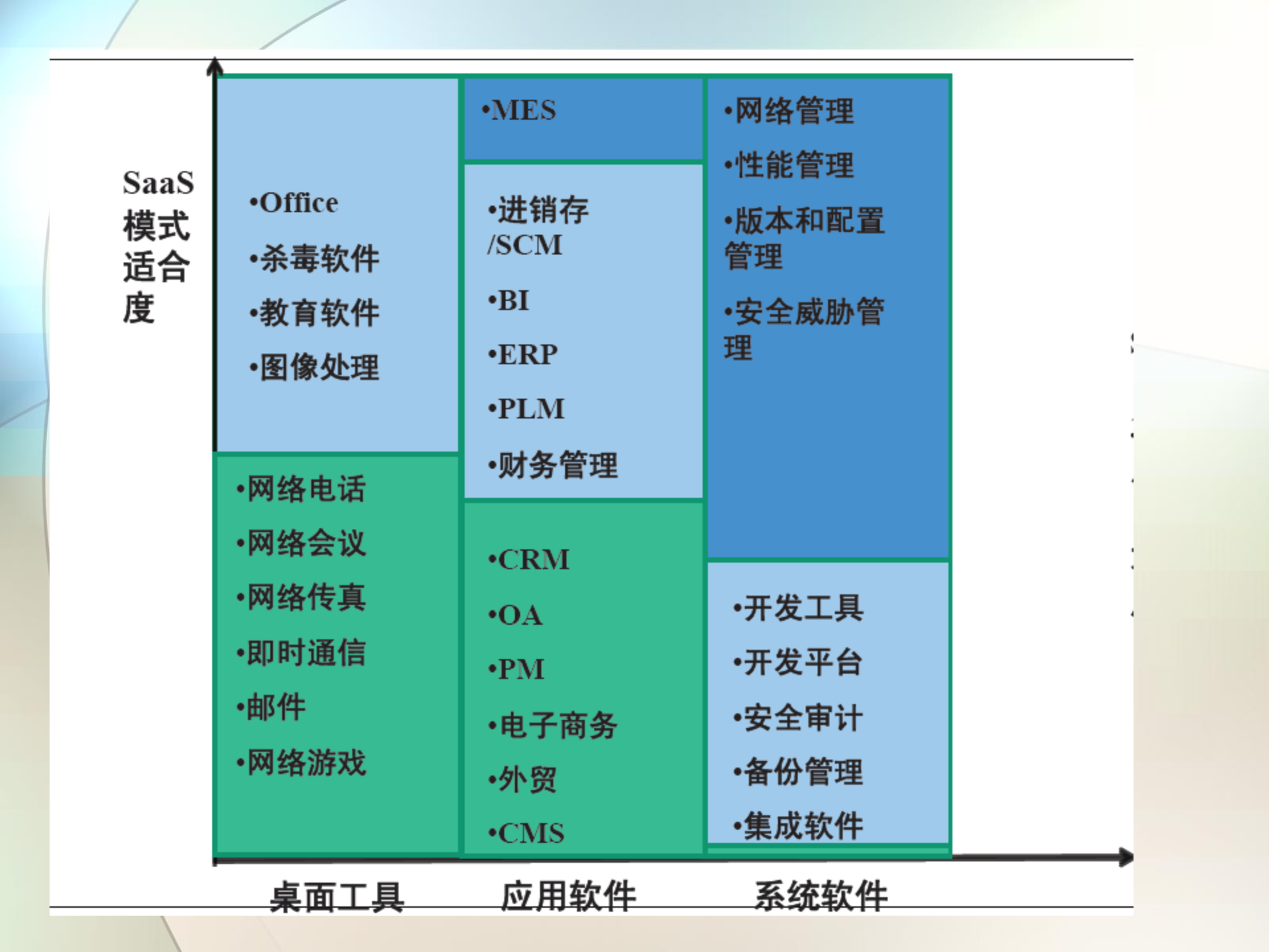SaaS运营模式和商业模式分析_ITIL之家(www.itilzj.com)_.PPTX 第7页