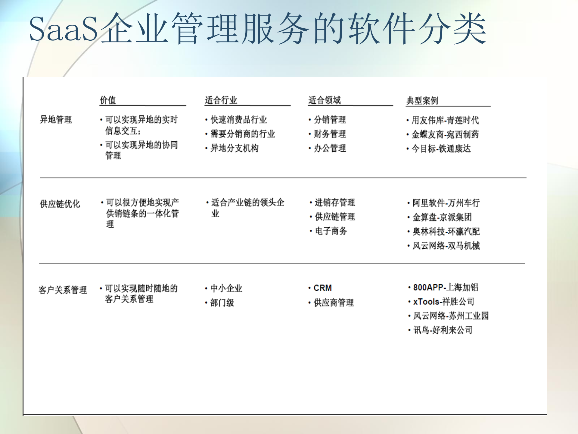 SaaS运营模式和商业模式分析_ITIL之家(www.itilzj.com)_.PPTX 第8页