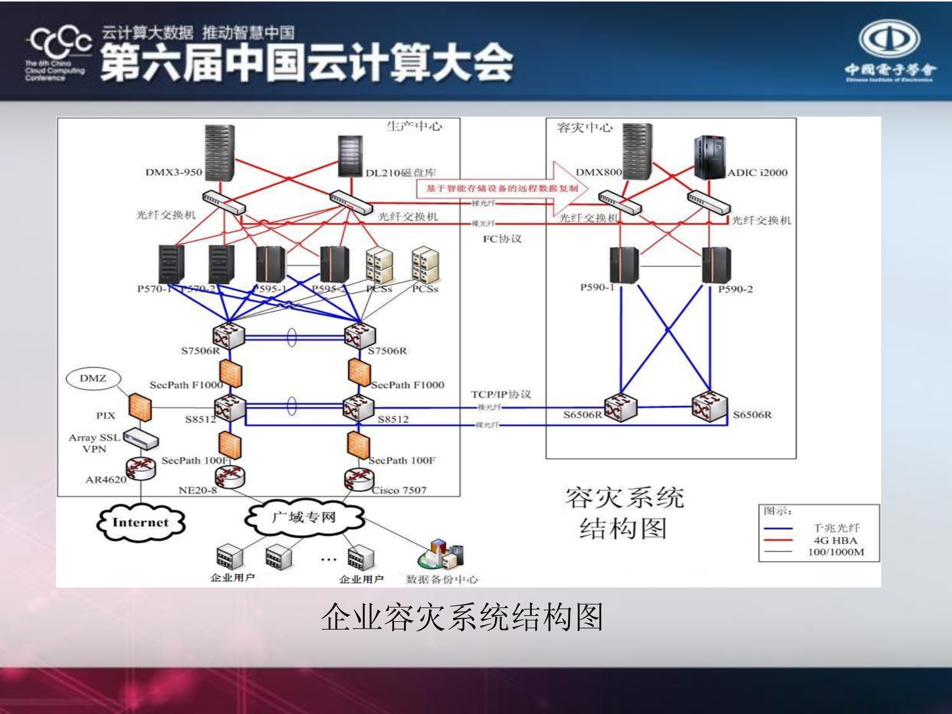 传统集团性制造业实施云计算的几点思考_ITIL之家(www.itilzj.com)_.PDF 第7页
