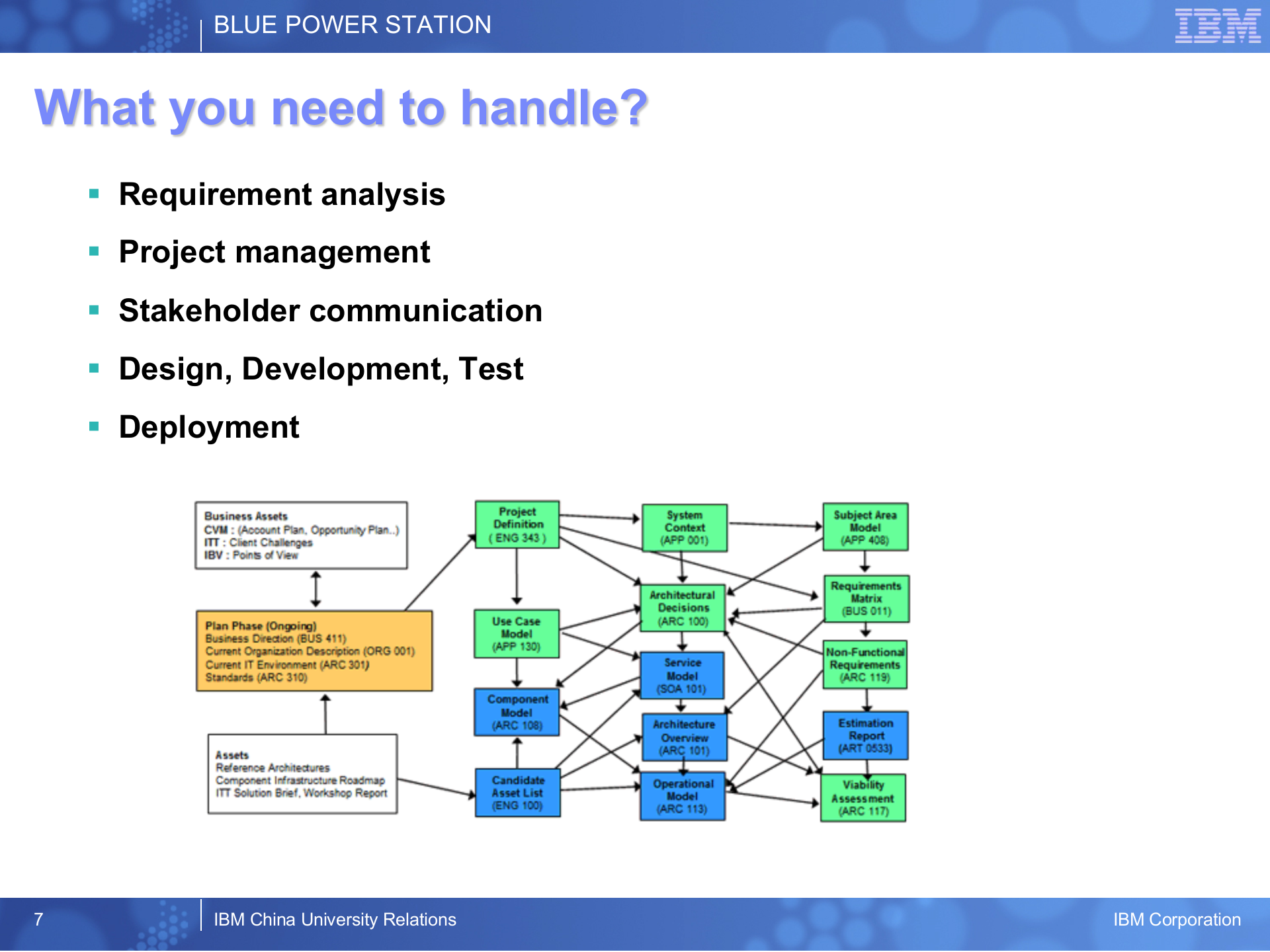 SaaS概念及SaaS应用设计与实现_ITIL之家(www.itilzj.com)_.PPTX 第7页