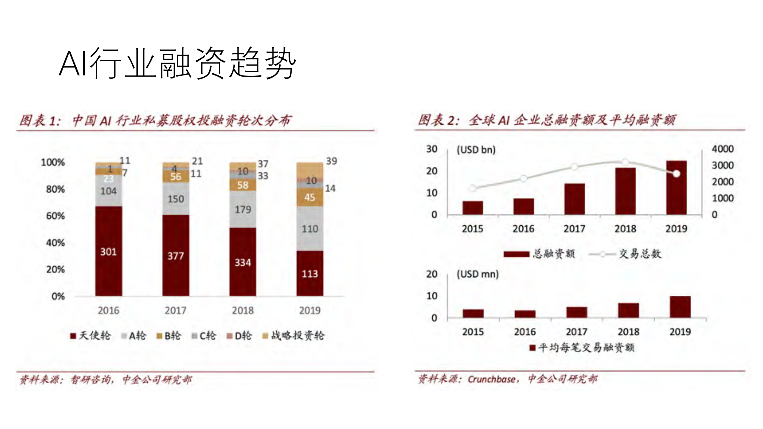 浅谈AI产品算法架构设计_ITIL之家(www.itilzj.com)_.PDF 第3页