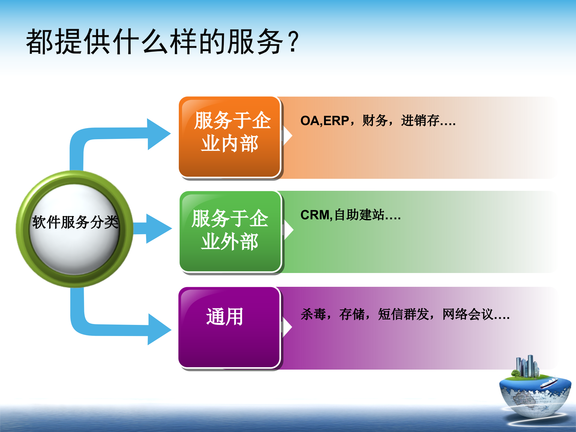 SAAS随想_ITIL之家(www.itilzj.com)_.PPTX 第9页