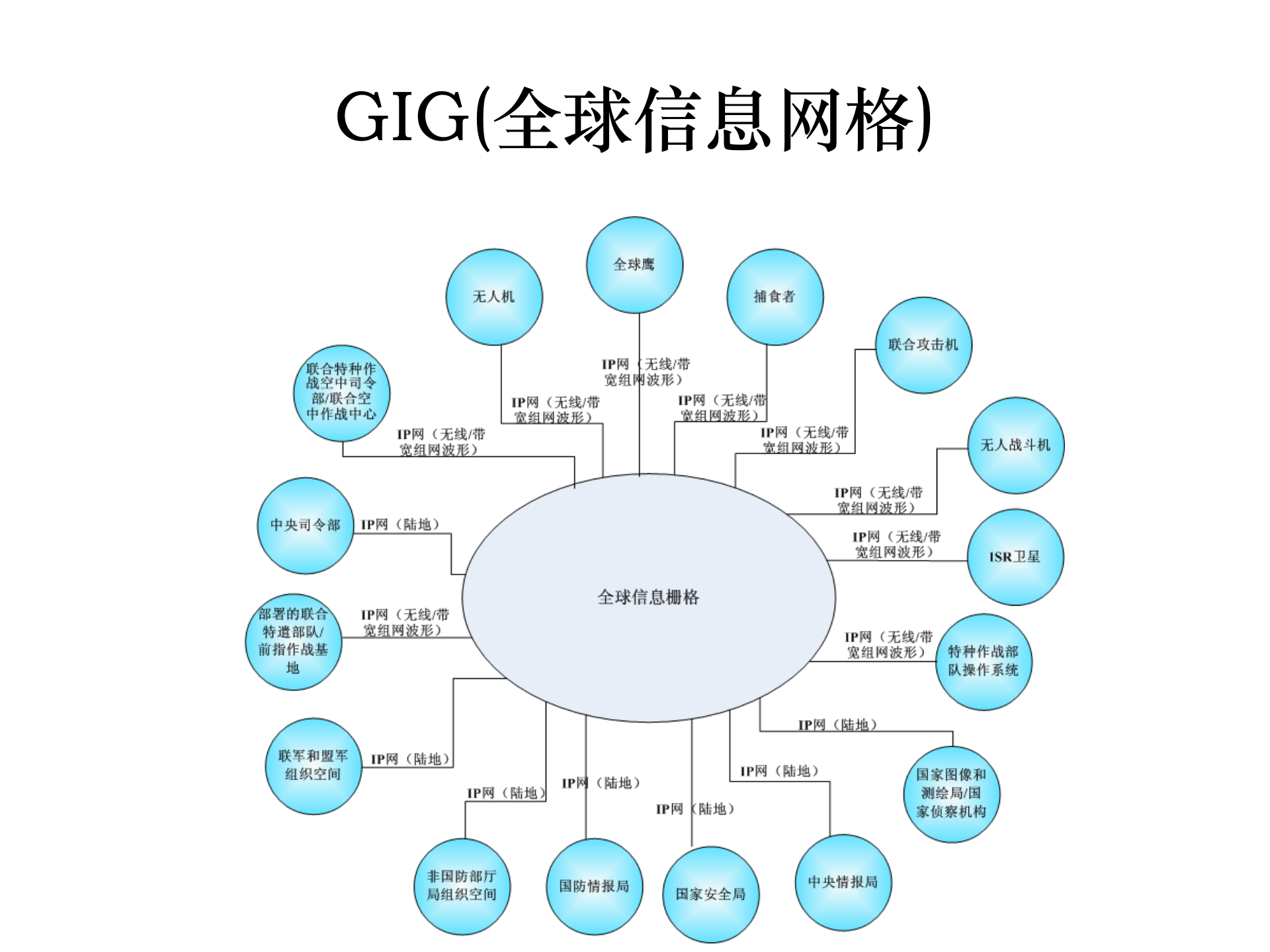 云计算-划时代的技术_ITIL之家(www.itilzj.com)_.PPTX 第10页