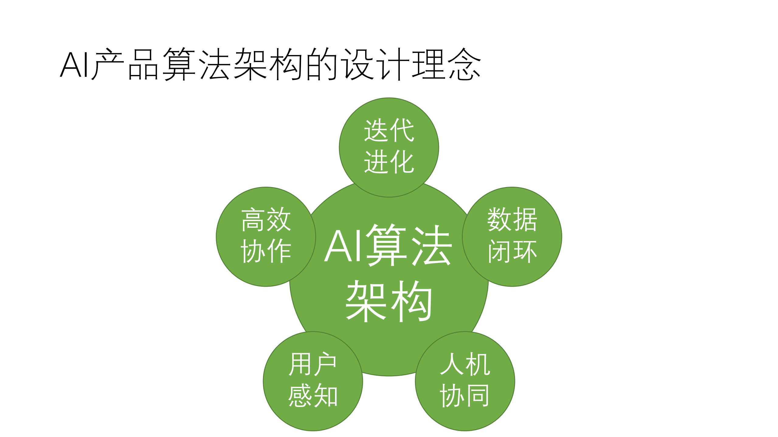 浅谈AI产品算法架构设计_ITIL之家(www.itilzj.com)_.PDF 第6页