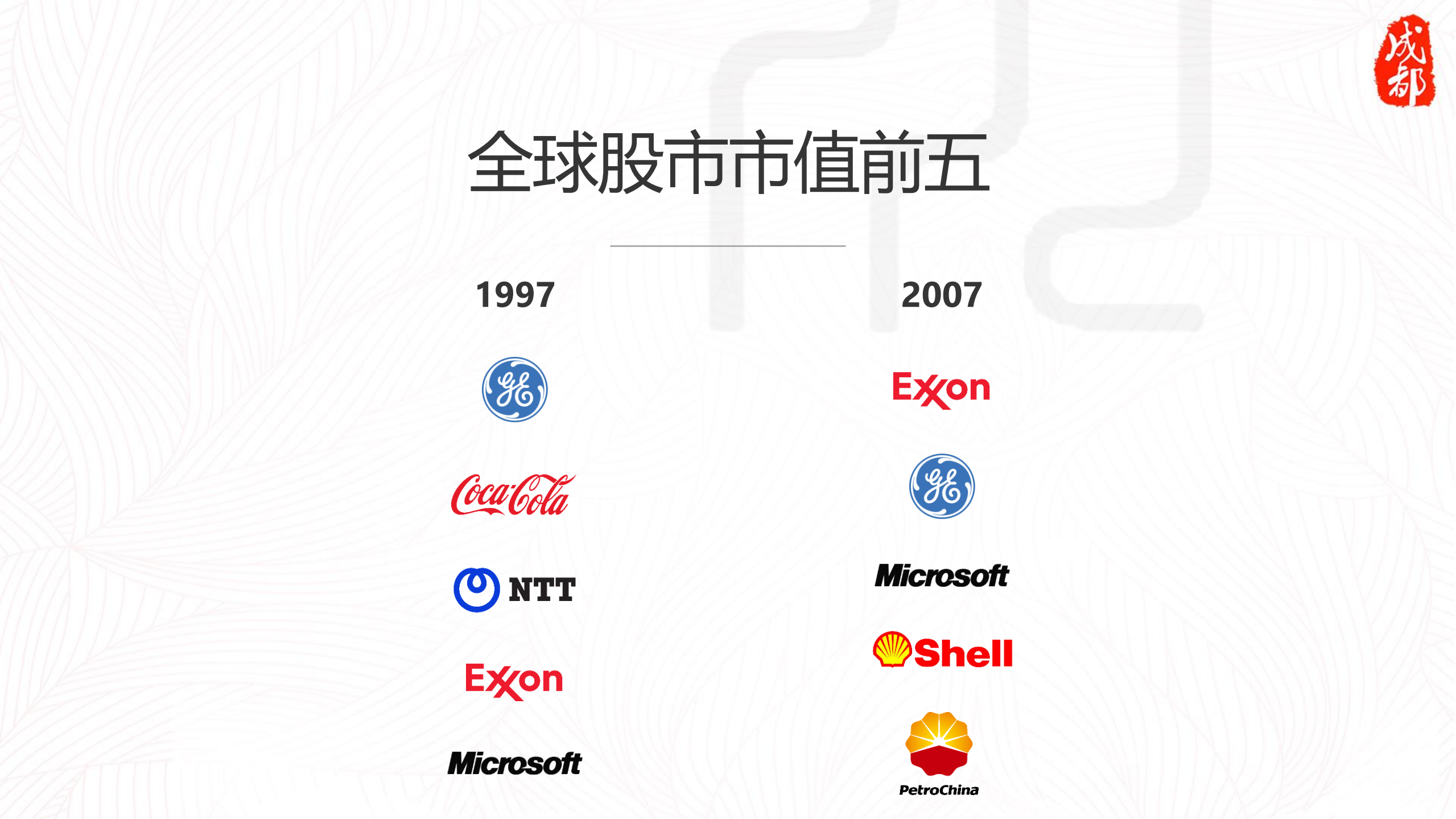 微软助力工业智能与制造业转型_ITIL之家(www.itilzj.com)_.PDF 第3页