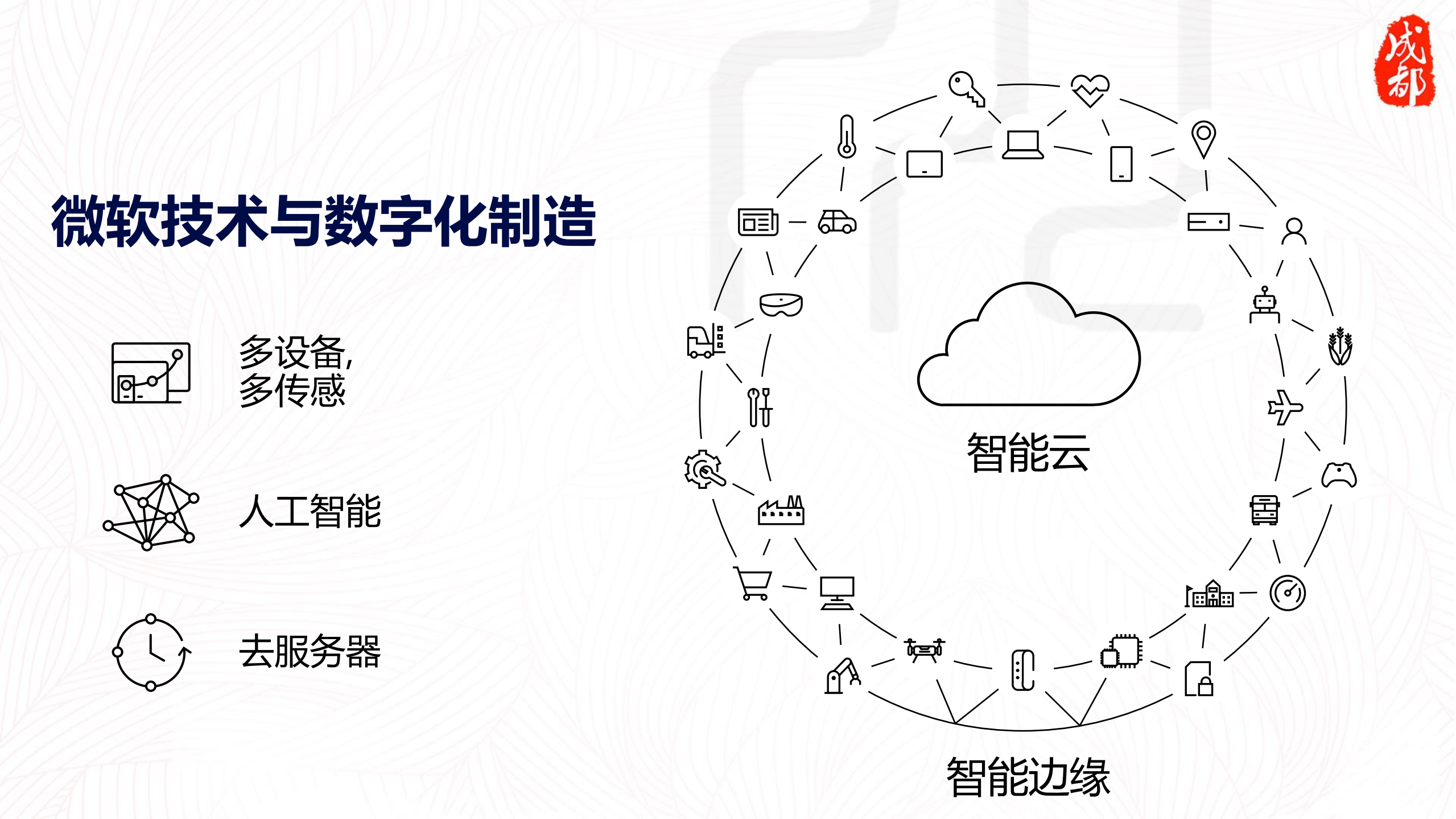 微软助力工业智能与制造业转型_ITIL之家(www.itilzj.com)_.PDF 第9页