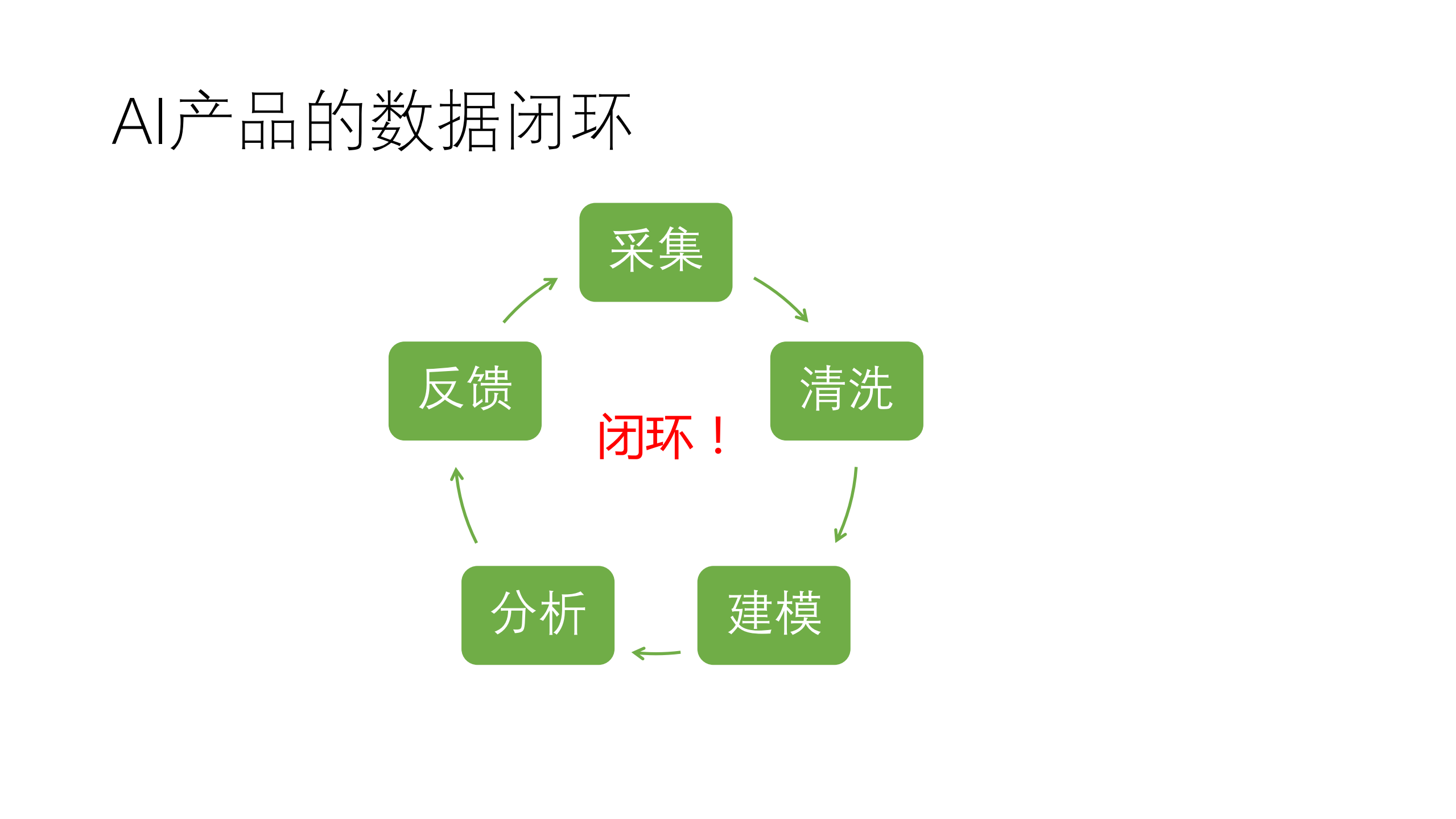 浅谈AI产品算法架构设计_ITIL之家(www.itilzj.com)_.PDF 第8页