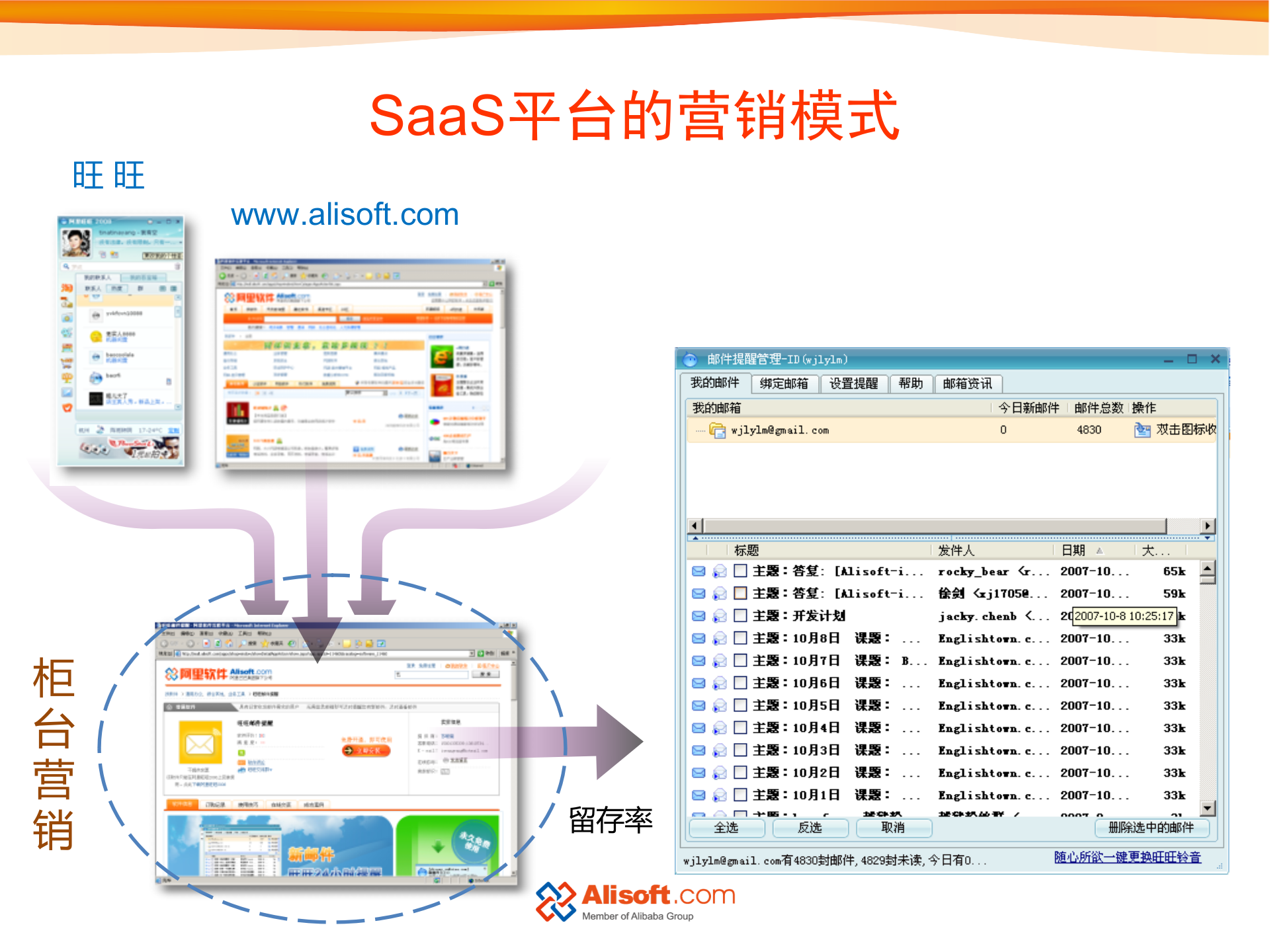 如何做好SAAS产品的营销和运营_ITIL之家(www.itilzj.com)_.PPTX 第6页