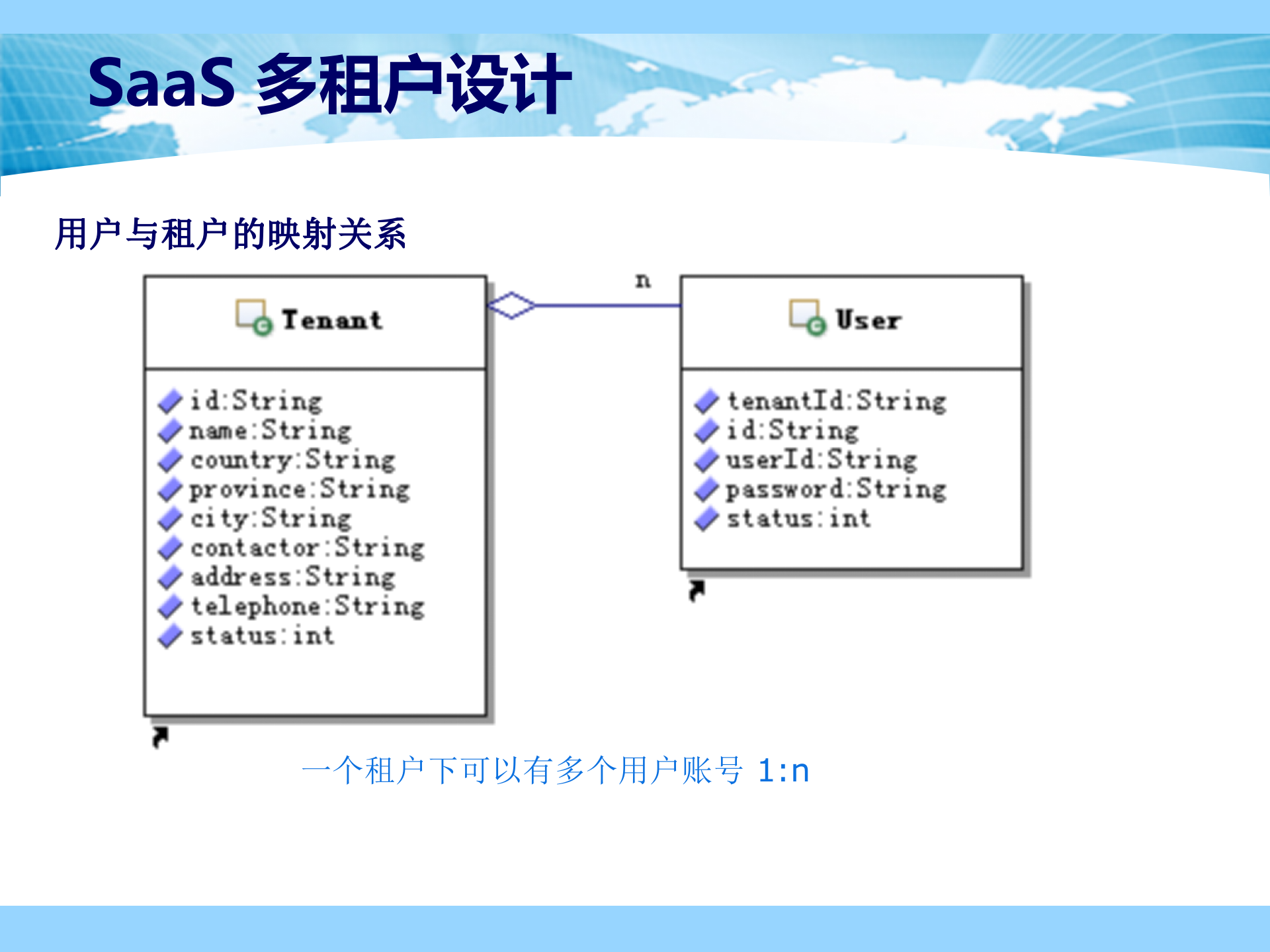 软件即服务概念培训_ITIL之家(www.itilzj.com)_.PPTX 第8页