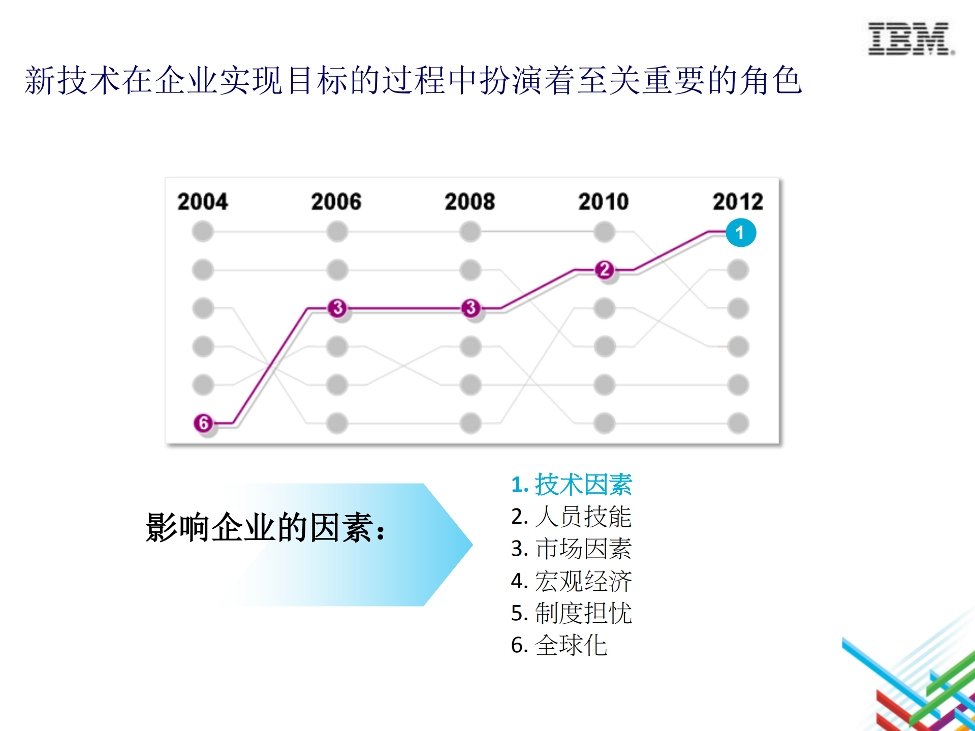 云计算加速企业创新_ITIL之家(www.itilzj.com)_.PDF 第2页
