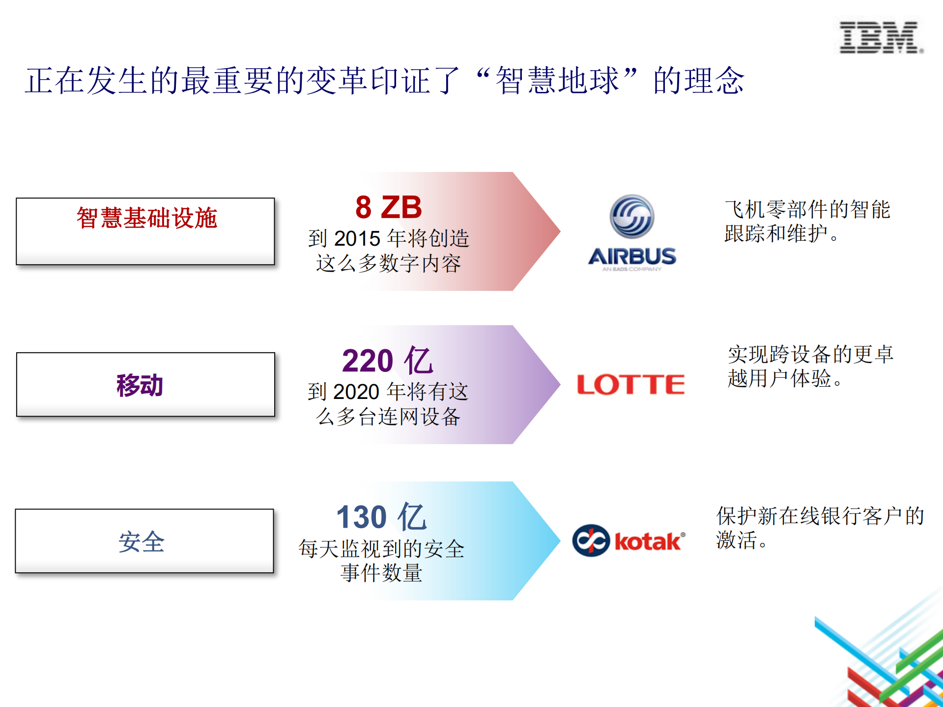 云计算加速企业创新_ITIL之家(www.itilzj.com)_.PDF 第3页