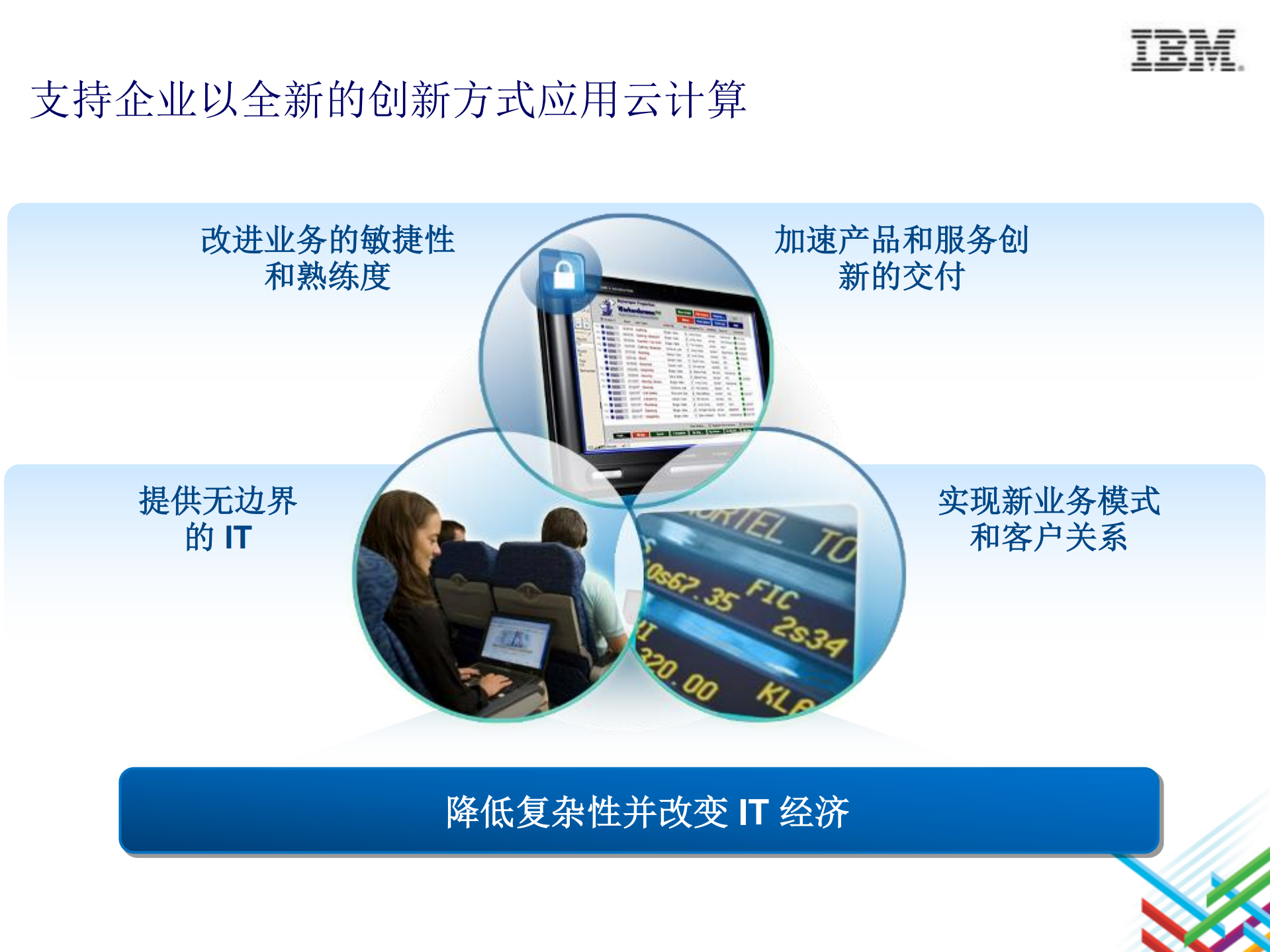 云计算加速企业创新_ITIL之家(www.itilzj.com)_.PDF 第5页