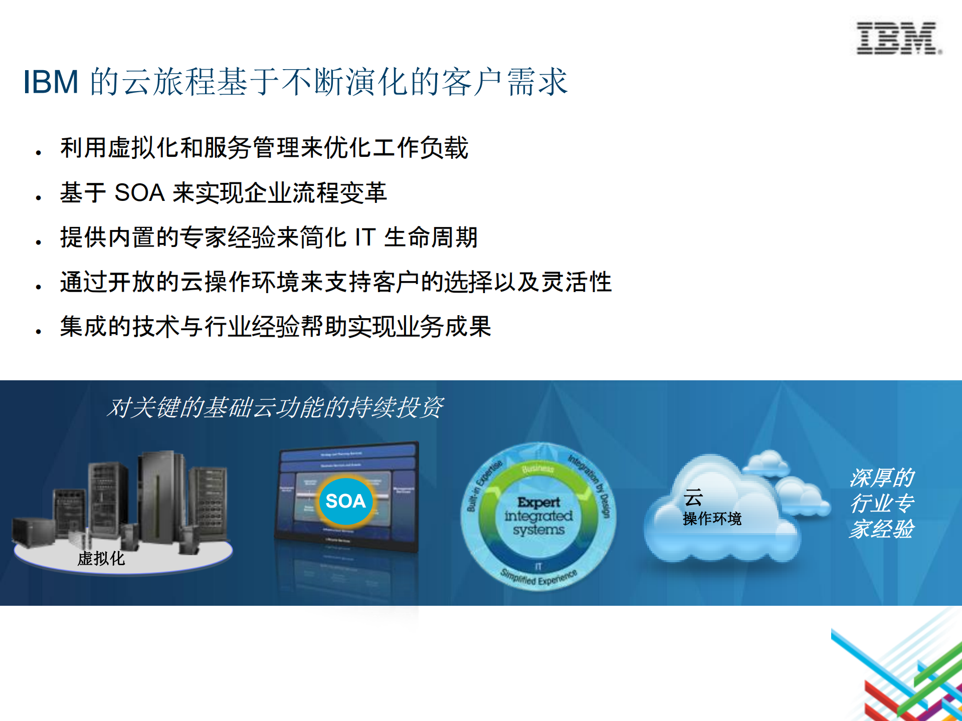云计算加速企业创新_ITIL之家(www.itilzj.com)_.PDF 第7页