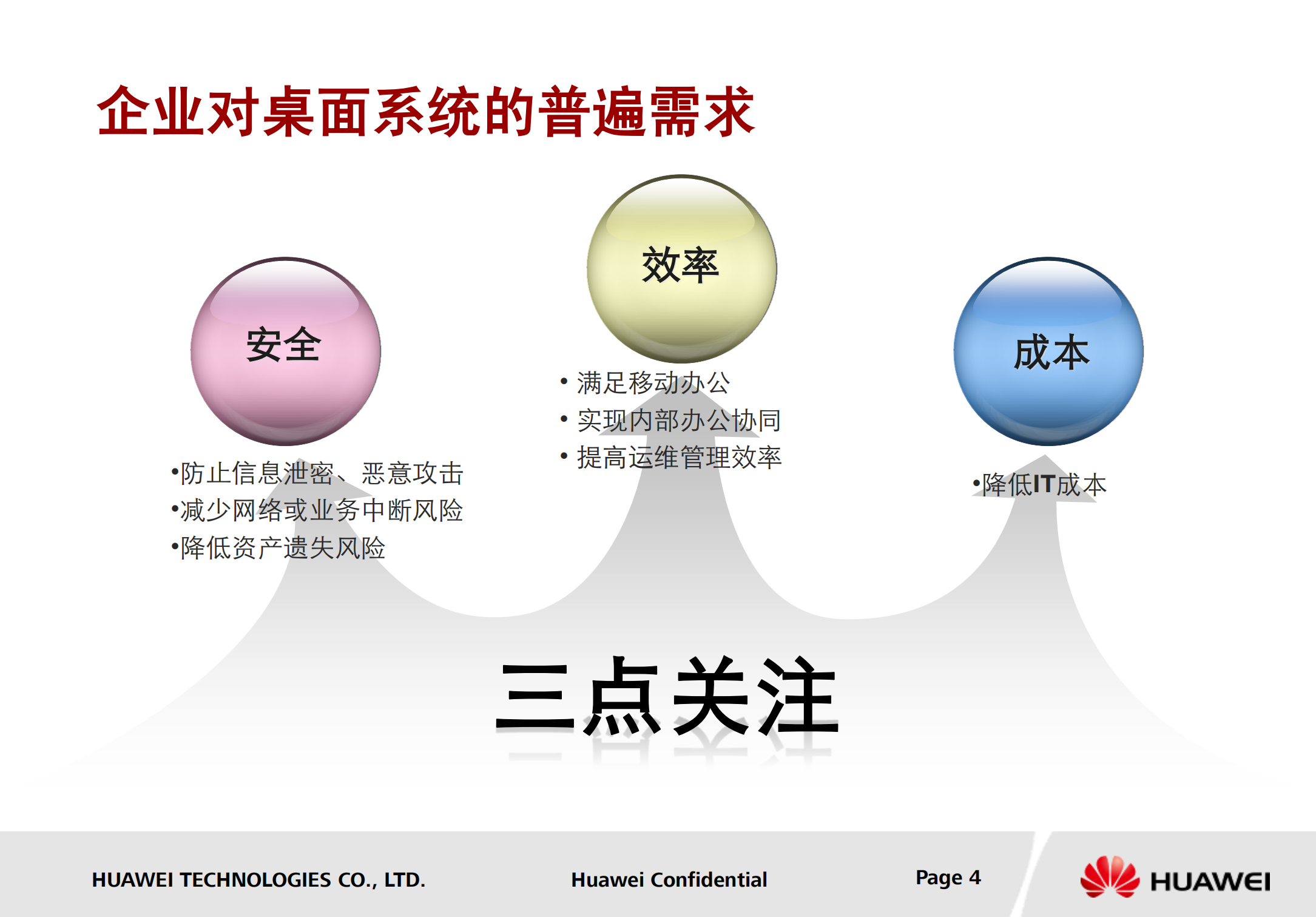 华为桌面云解决方案_ITIL之家(www.itilzj.com)_.PDF 第4页