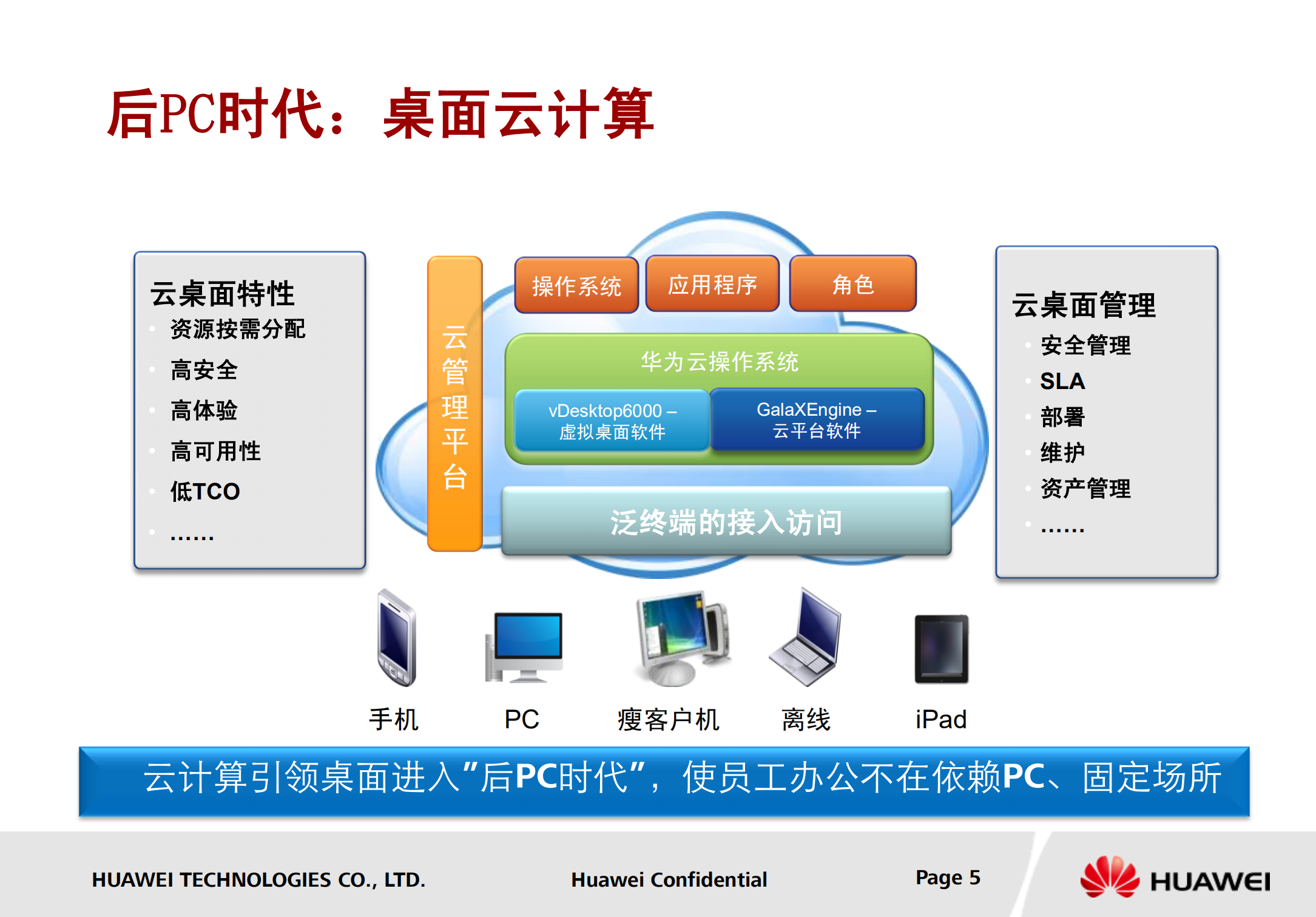 华为桌面云解决方案_ITIL之家(www.itilzj.com)_.PDF 第5页