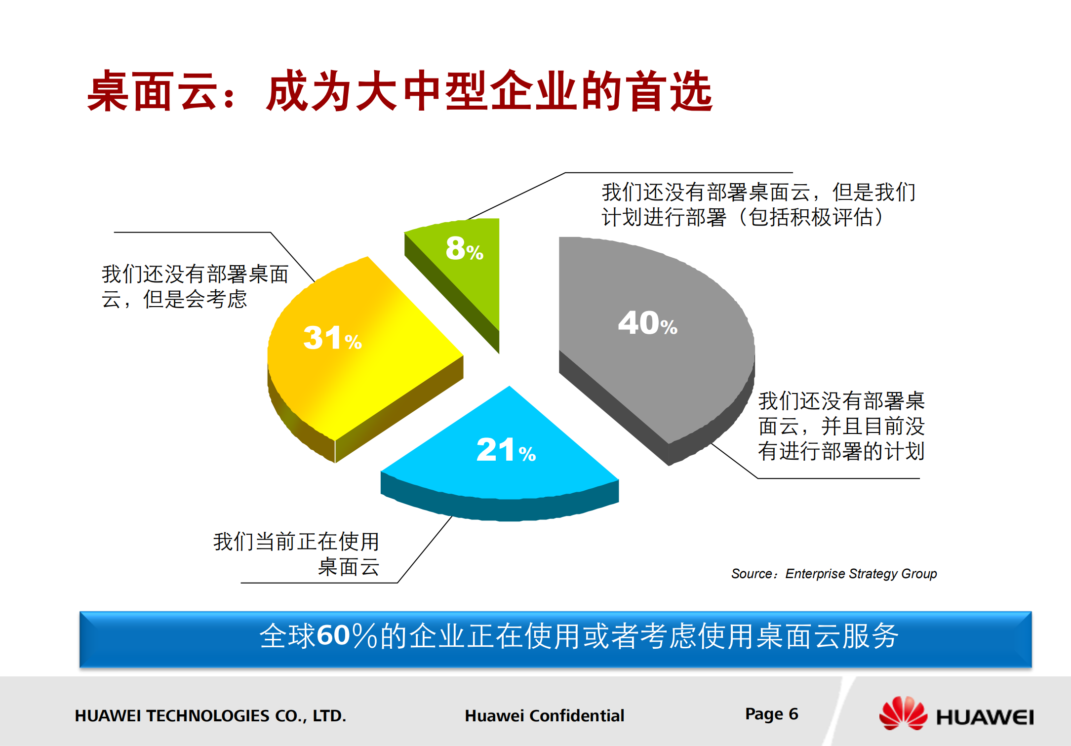 华为桌面云解决方案_ITIL之家(www.itilzj.com)_.PDF 第6页