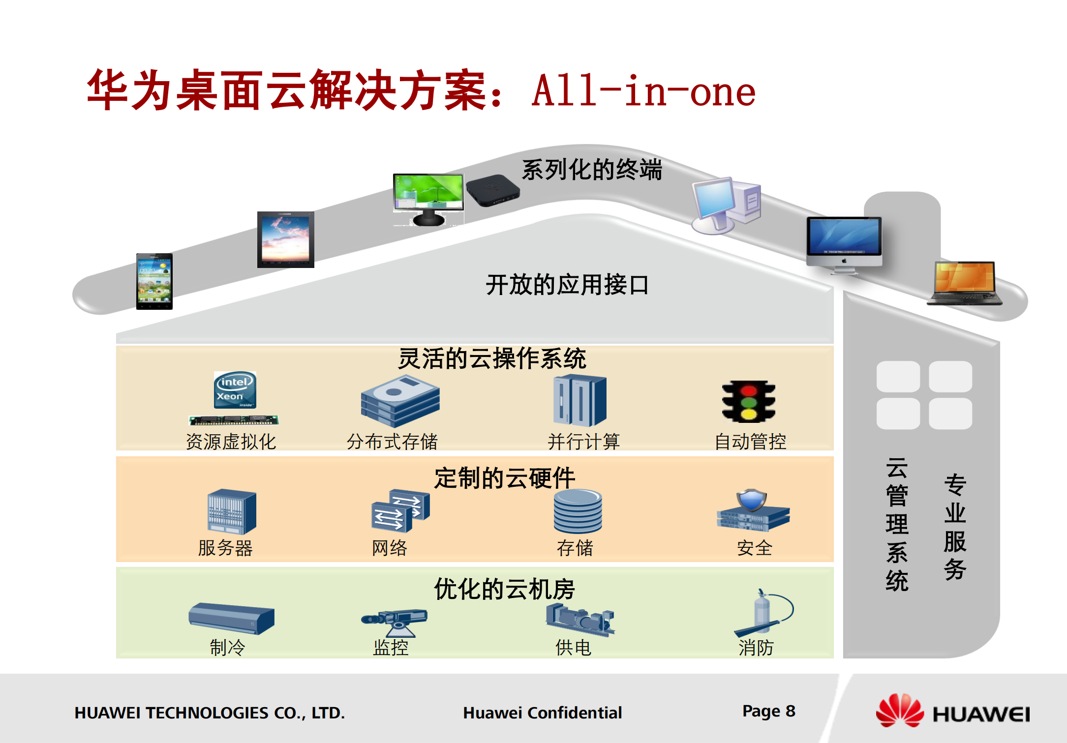华为桌面云解决方案_ITIL之家(www.itilzj.com)_.PDF 第8页