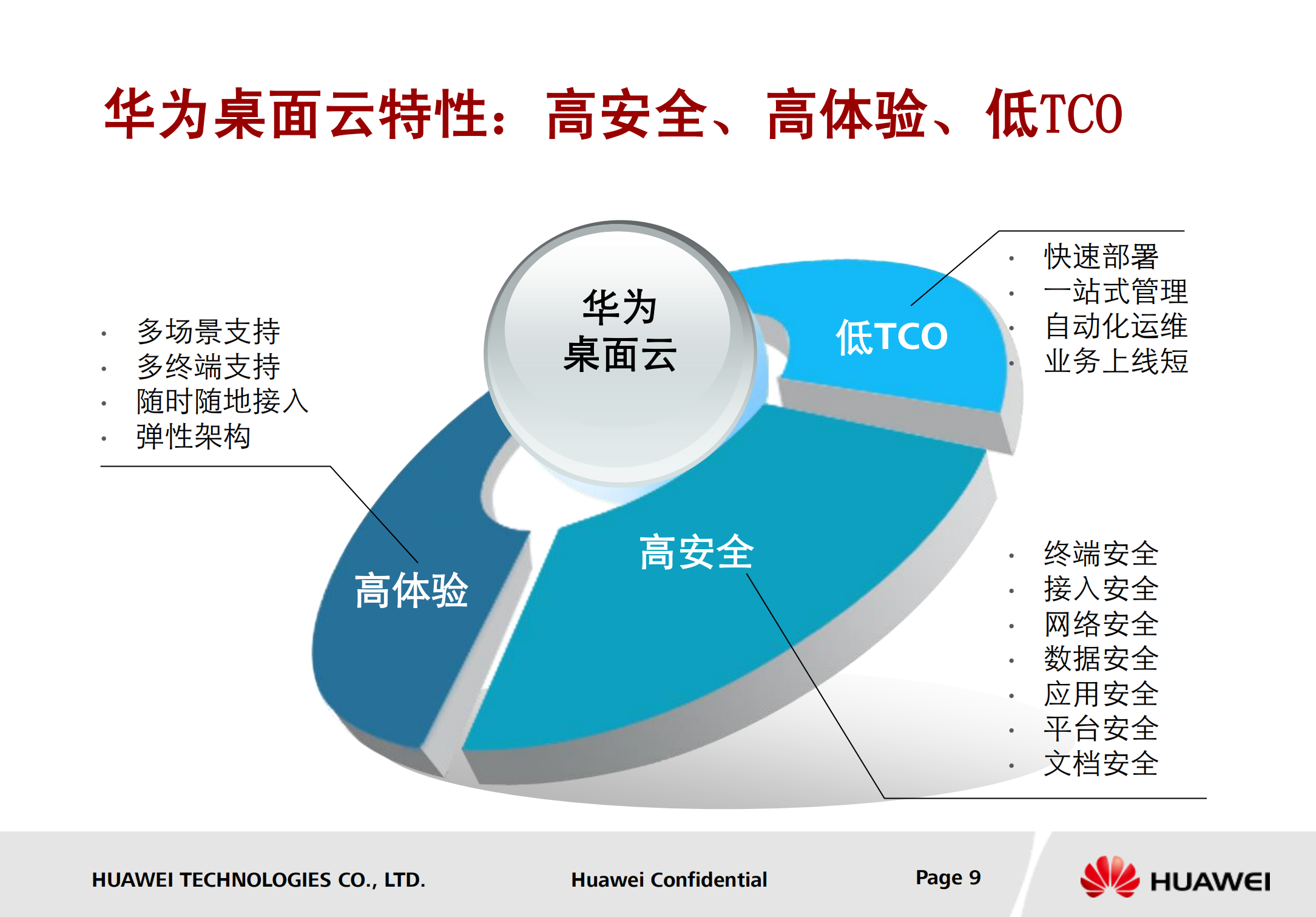 华为桌面云解决方案_ITIL之家(www.itilzj.com)_.PDF 第9页