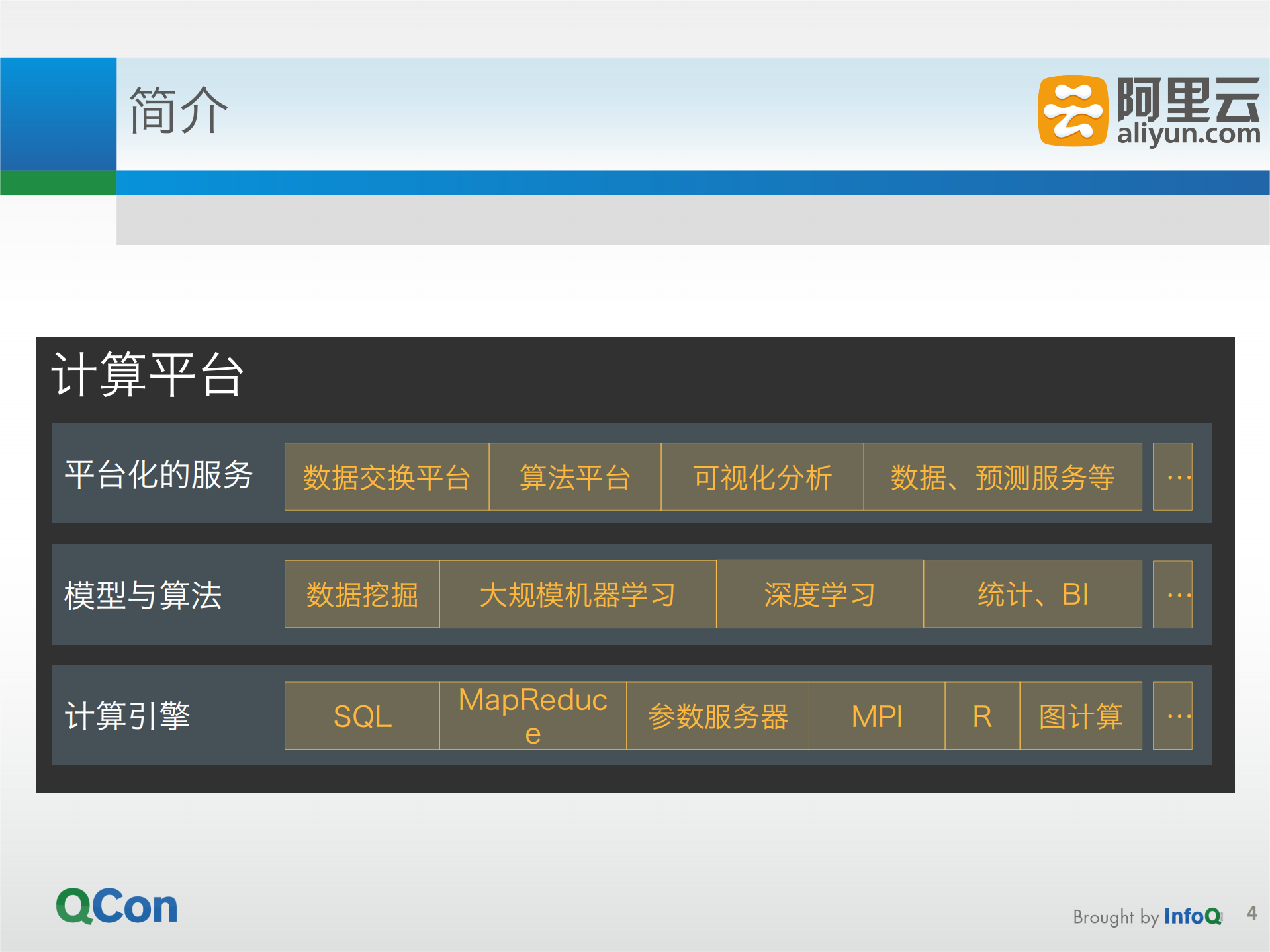 生于战火的云端计算平台：ODPS与阿里PAI_ITIL之家(www.itilzj.com)_.PDF 第4页
