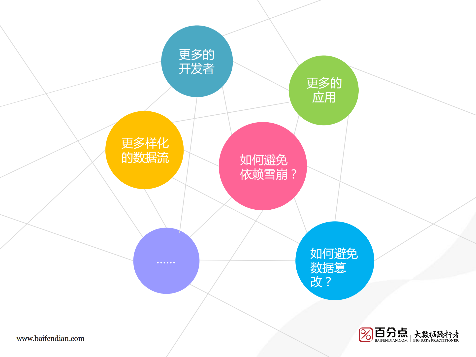 存储计算应用的三层平台服务架构探索_ITIL之家(www.itilzj.com)_.PDF 第7页