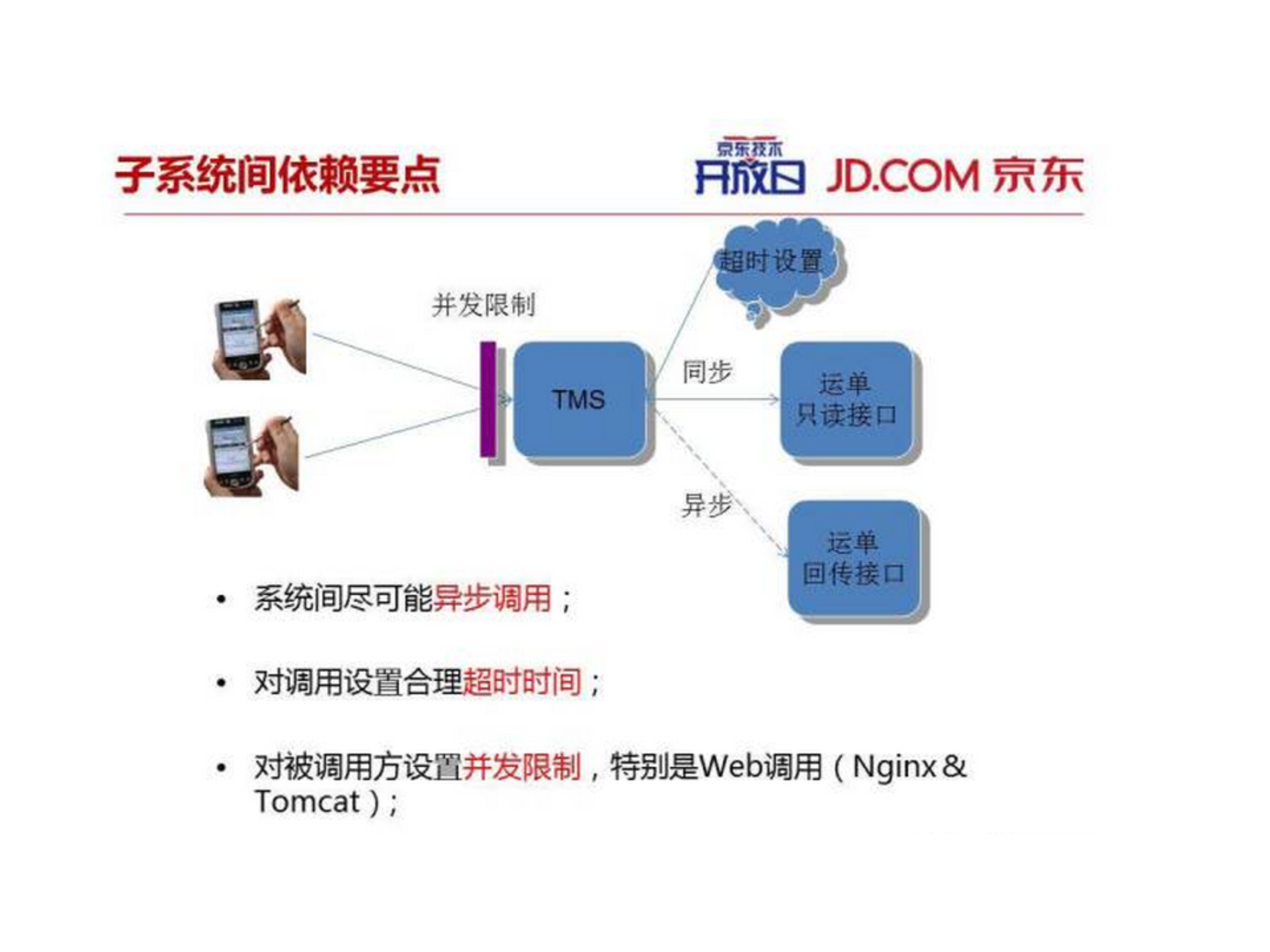 青龙系统架构演变_ITIL之家(www.itilzj.com)_.PPTX 第10页