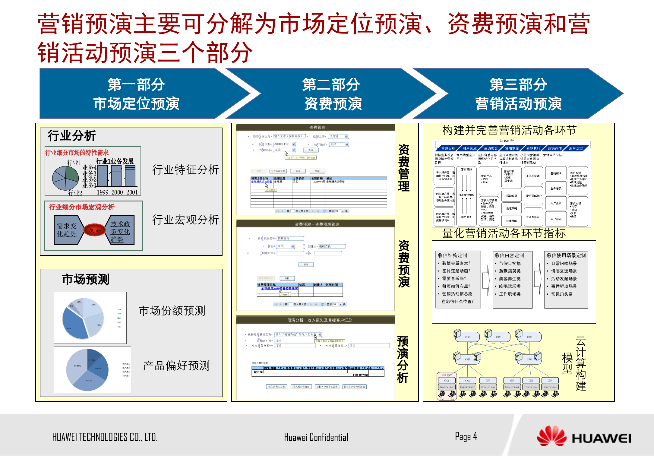 基于云计算的营销预演方案_ITIL之家(www.itilzj.com)_.PPTX 第4页