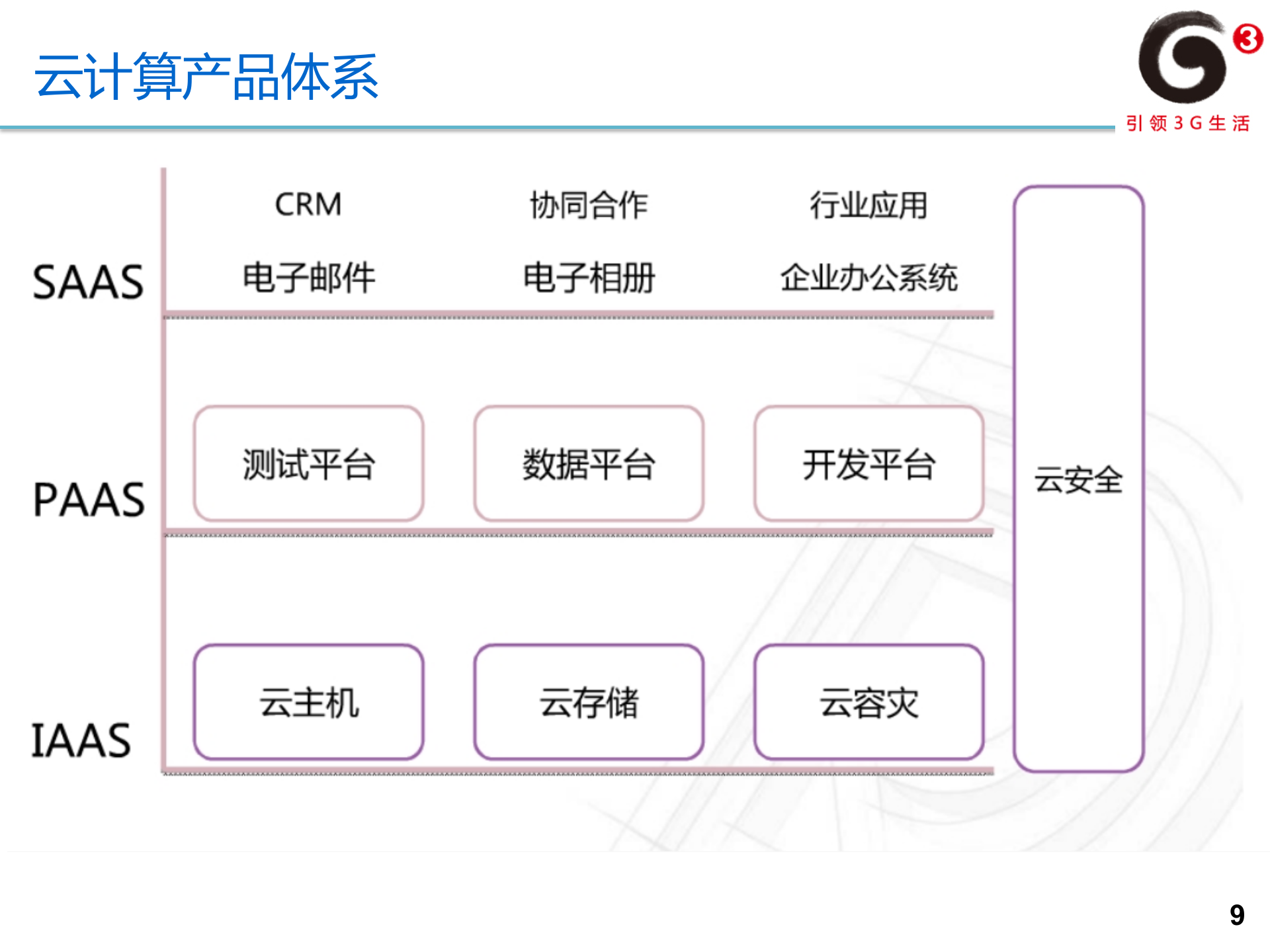 SAAS整体介绍_ITIL之家(www.itilzj.com)_.PPTX 第9页