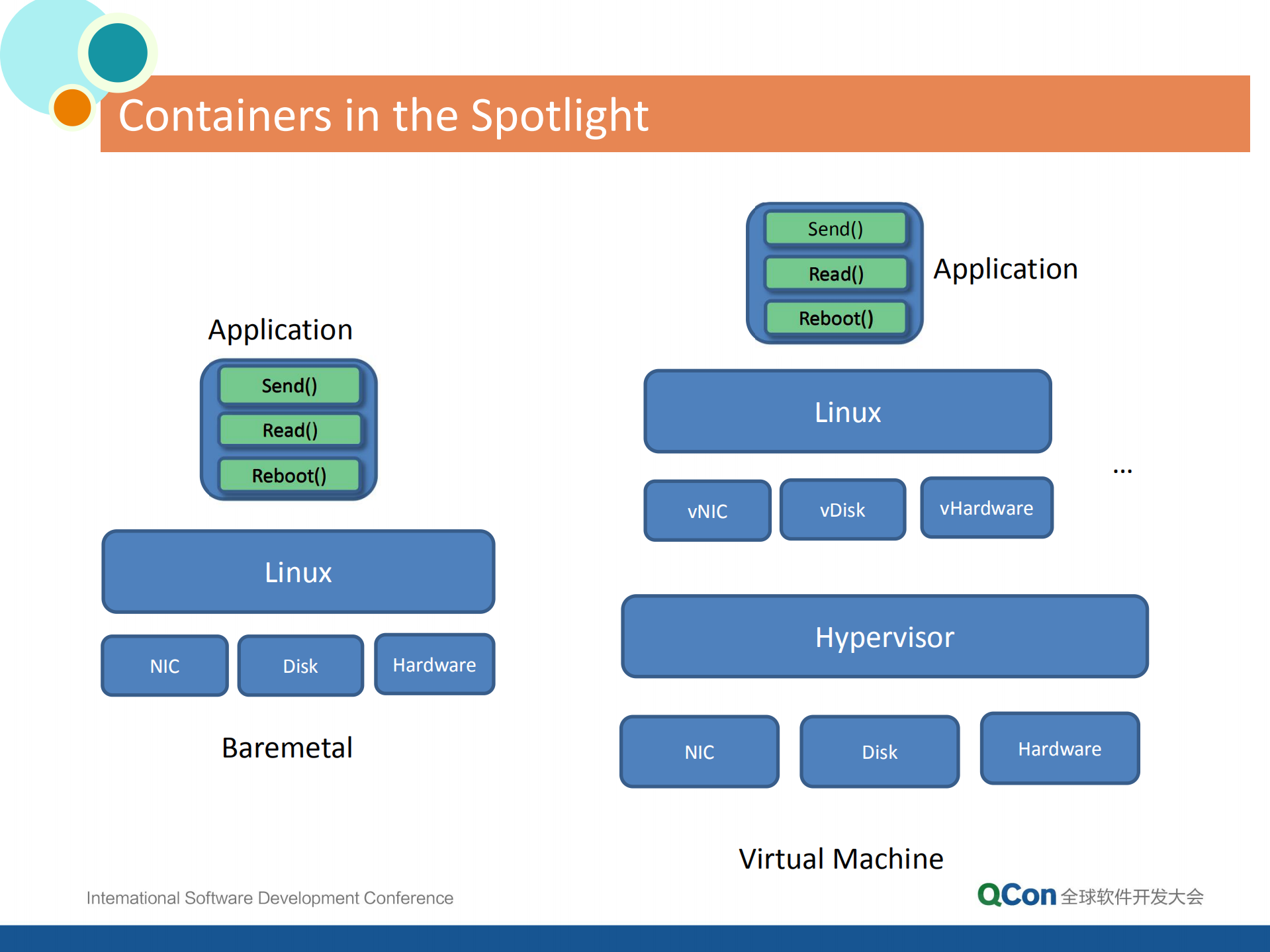 构建基于Kubernetes的容器云系统_ITIL之家(www.itilzj.com)_.PDF 第3页