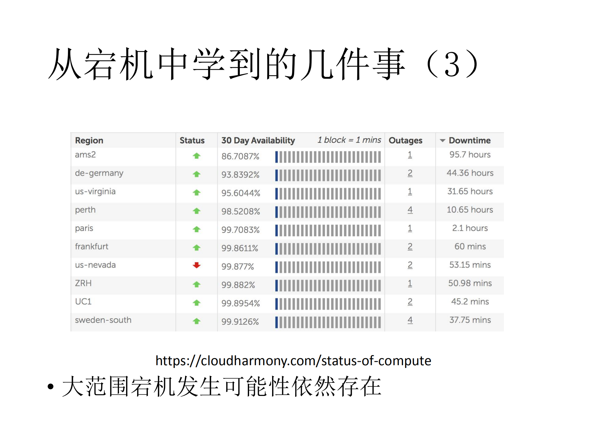 构建多公有云系统部署实践_ITIL之家(www.itilzj.com)_.PDF 第8页