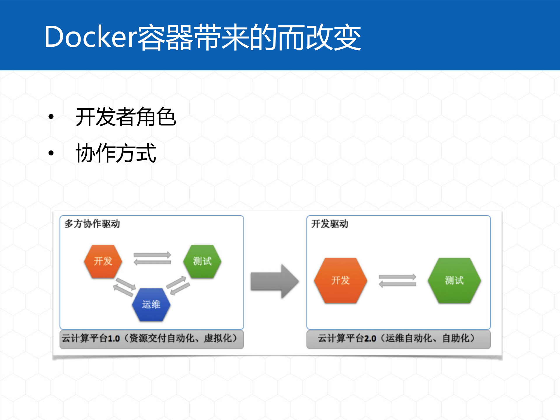 构建高效开发容器云平台_ITIL之家(www.itilzj.com)_.PDF 第3页