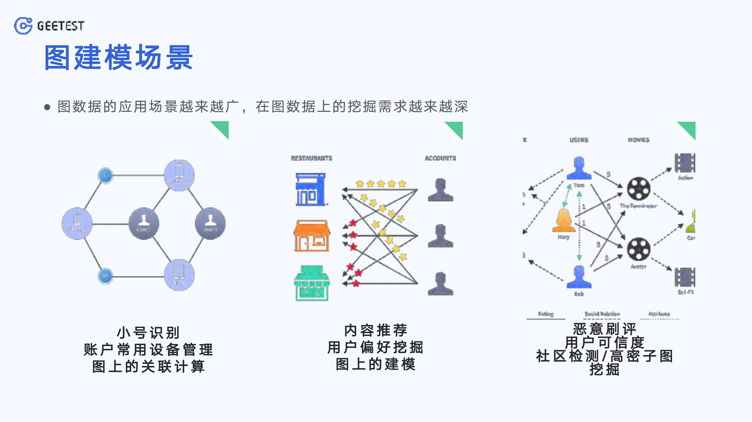 求索图卷积赋能_ITIL之家(www.itilzj.com)_.PDF 第6页
