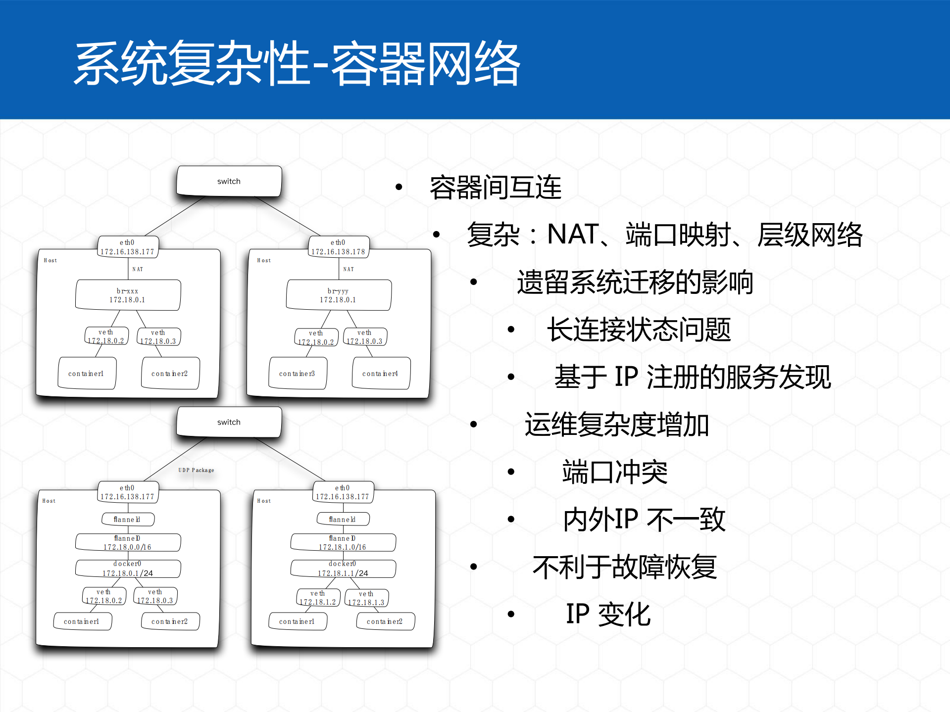 构建高效开发容器云平台_ITIL之家(www.itilzj.com)_.PDF 第7页