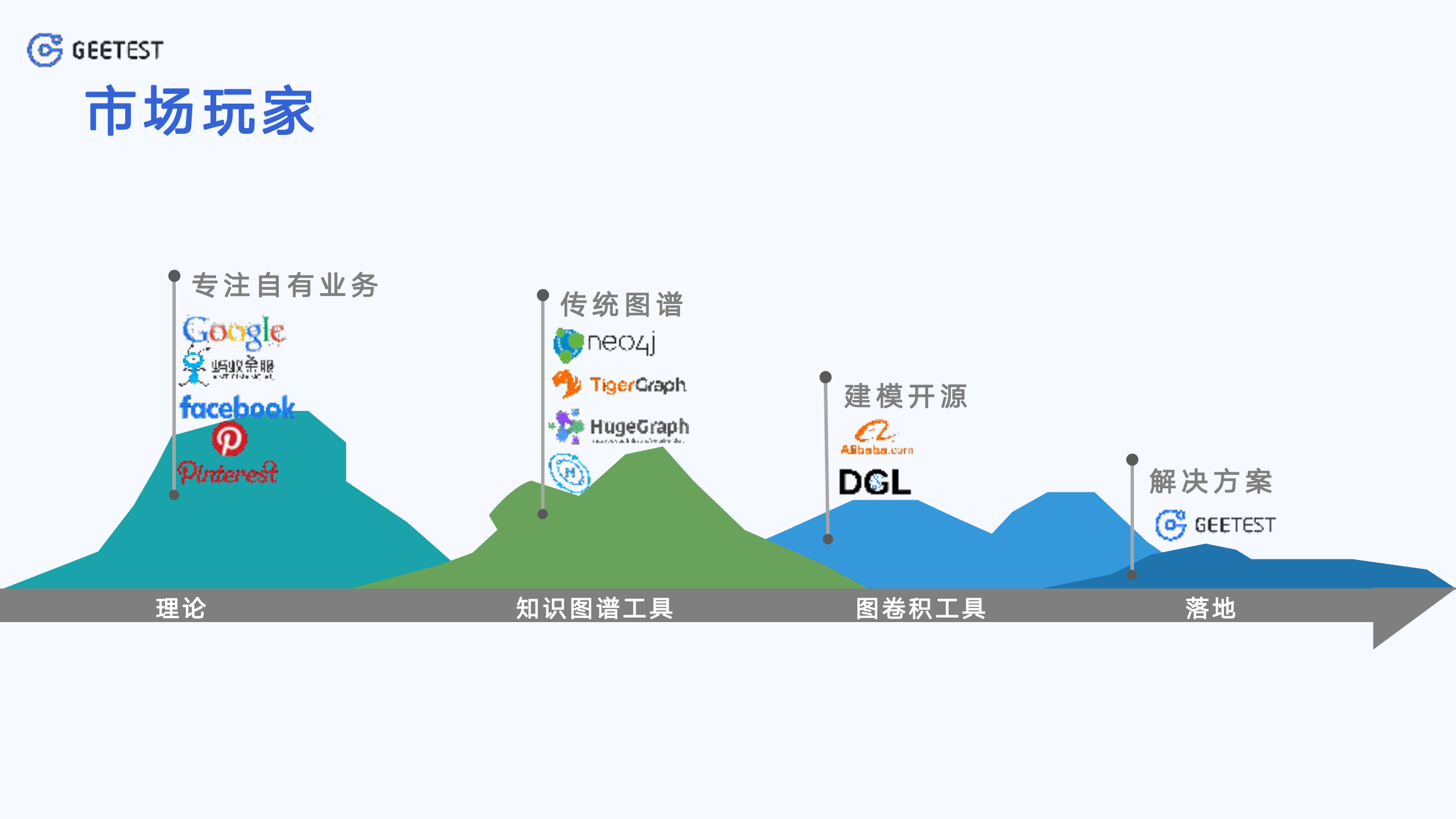 求索图卷积赋能_ITIL之家(www.itilzj.com)_.PDF 第7页