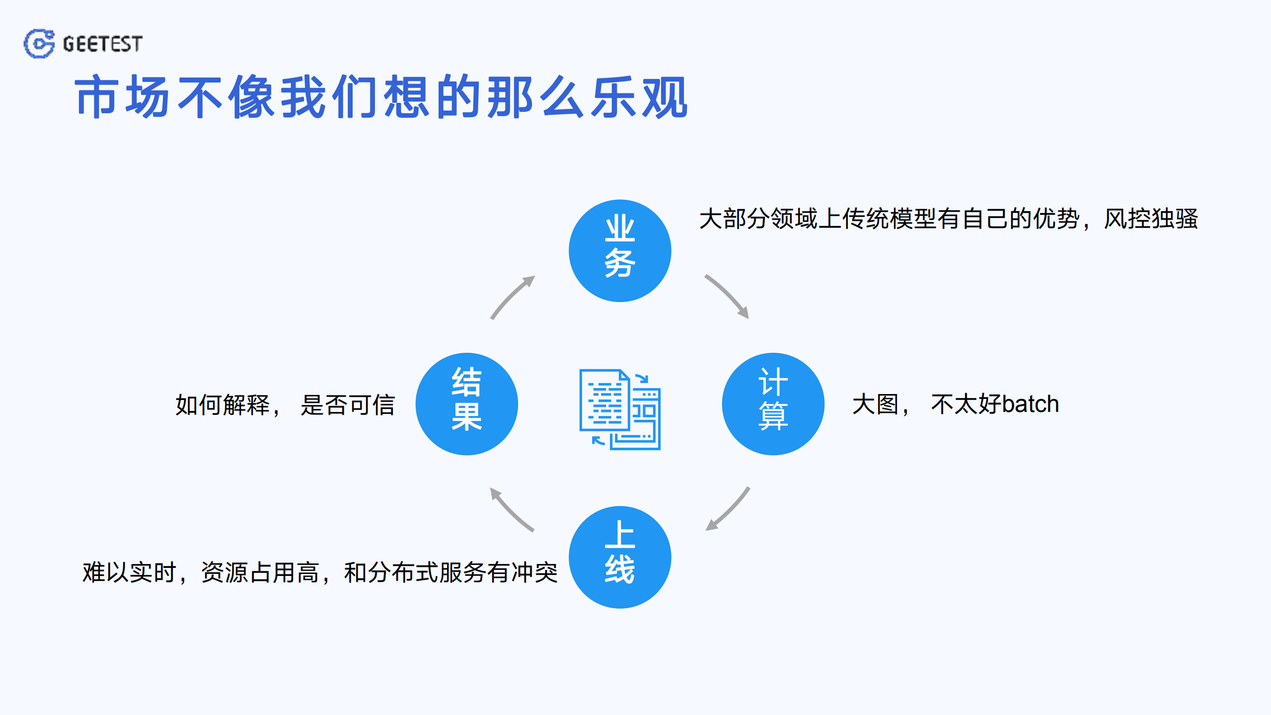 求索图卷积赋能_ITIL之家(www.itilzj.com)_.PDF 第8页