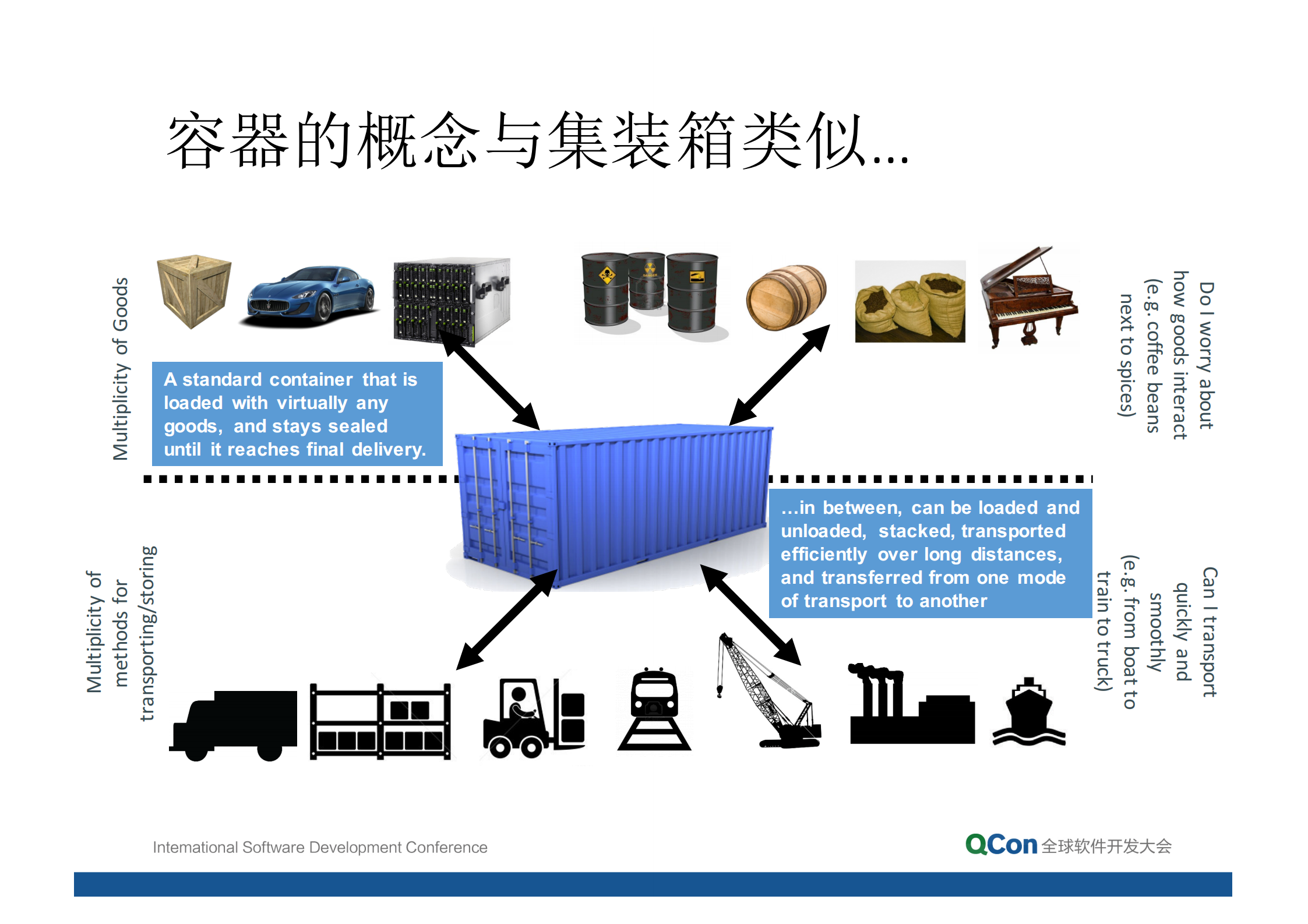 基于云平台的容器方案_ITIL之家(www.itilzj.com)_.PDF 第4页