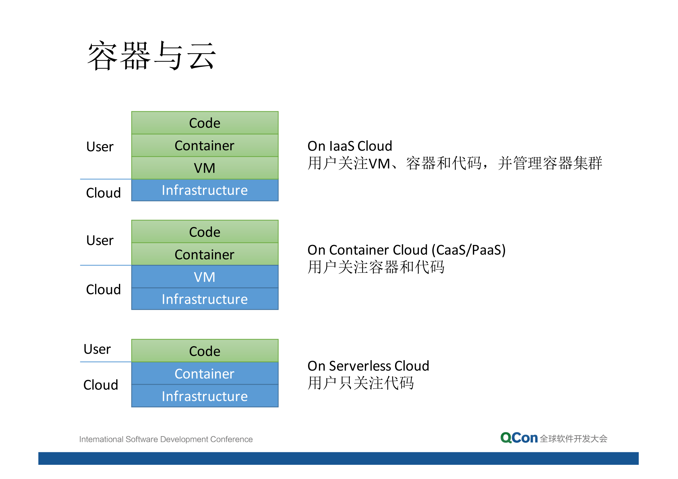 基于云平台的容器方案_ITIL之家(www.itilzj.com)_.PDF 第8页