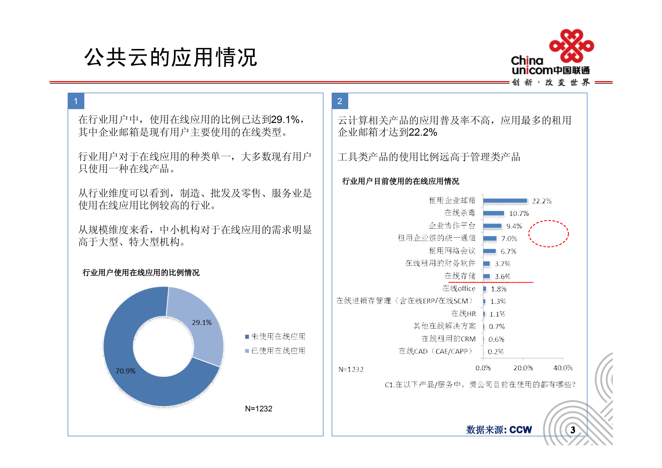 集团客户云计算服务探讨_ITIL之家(www.itilzj.com)_.PDF 第4页