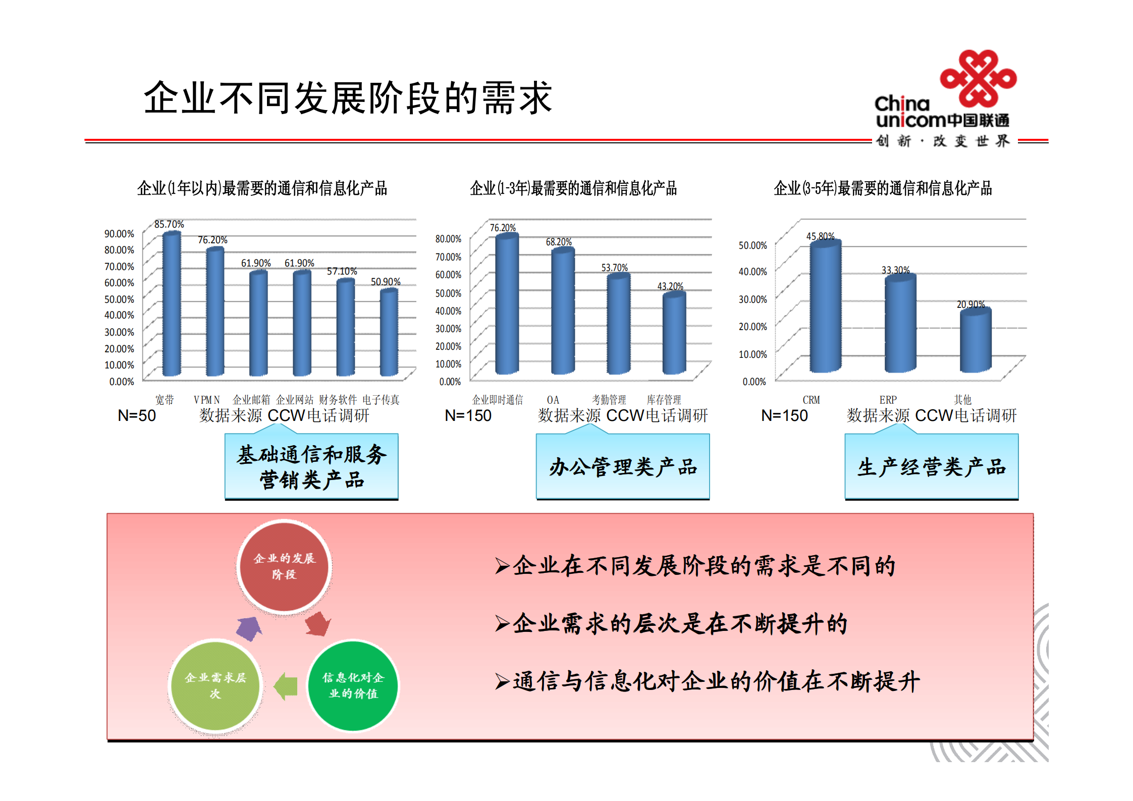 集团客户云计算服务探讨_ITIL之家(www.itilzj.com)_.PDF 第7页