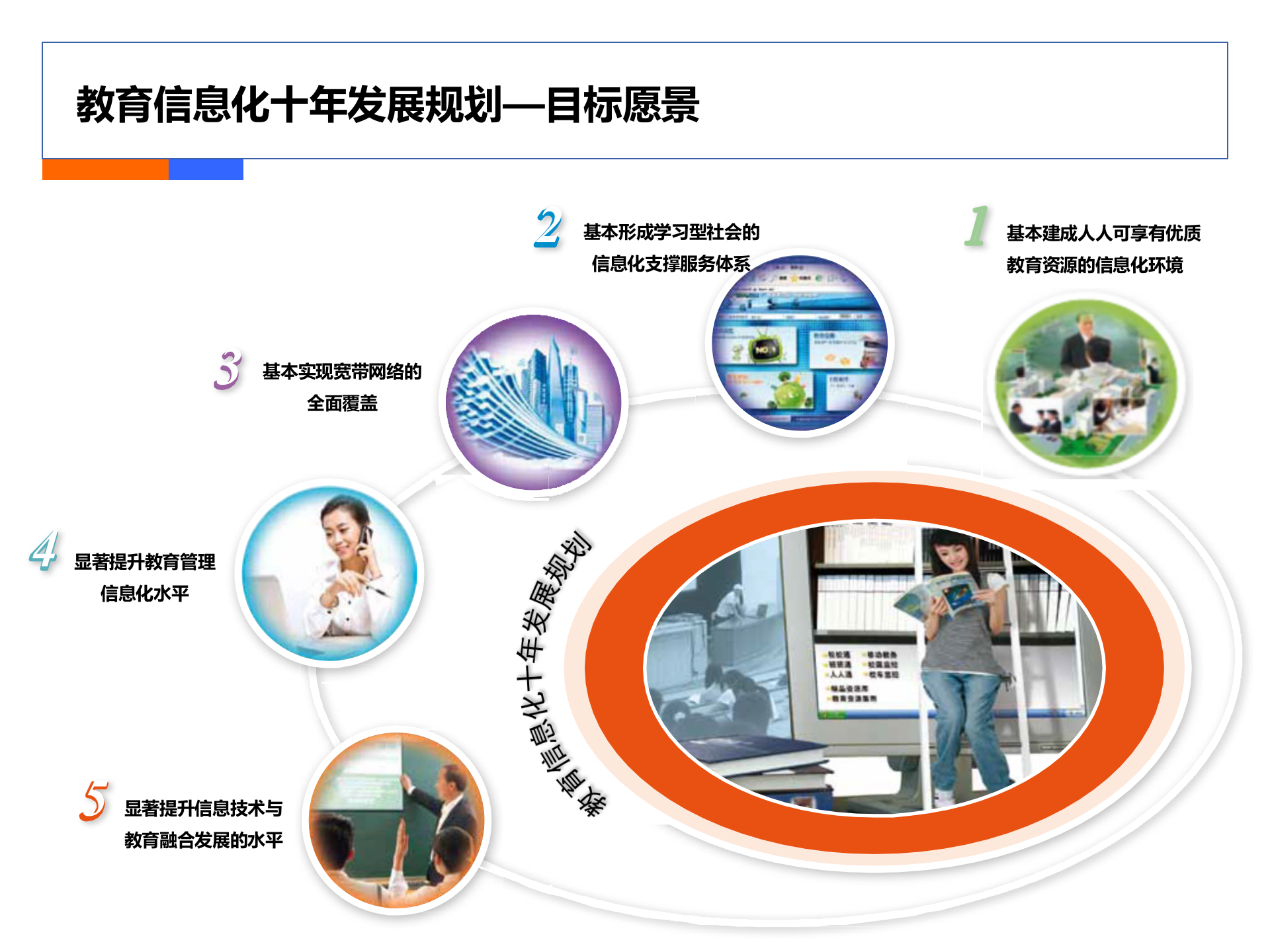 教育云综合解决方案_ITIL之家(www.itilzj.com)_.PPTX 第4页