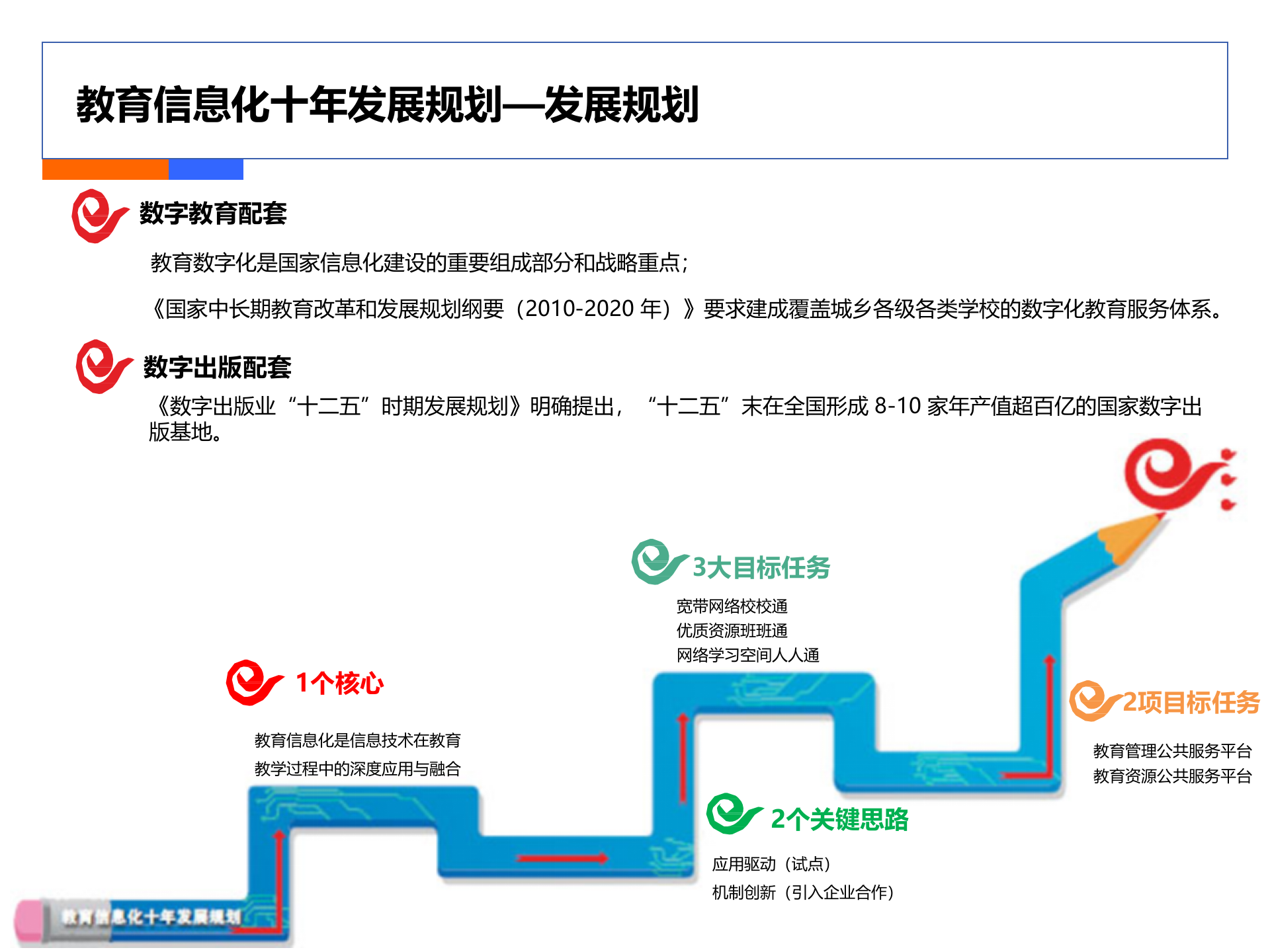 教育云综合解决方案_ITIL之家(www.itilzj.com)_.PPTX 第5页