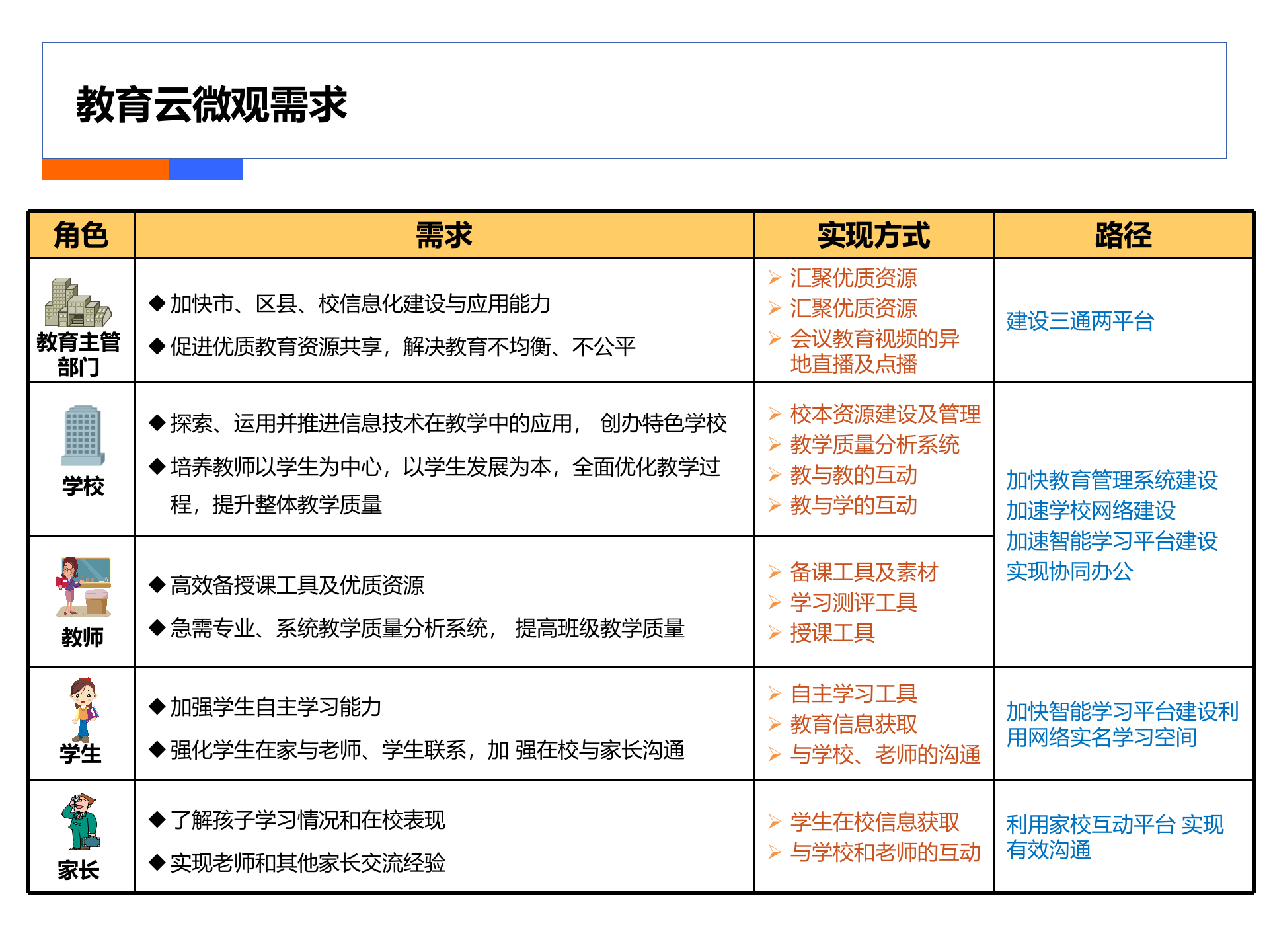 教育云综合解决方案_ITIL之家(www.itilzj.com)_.PPTX 第7页