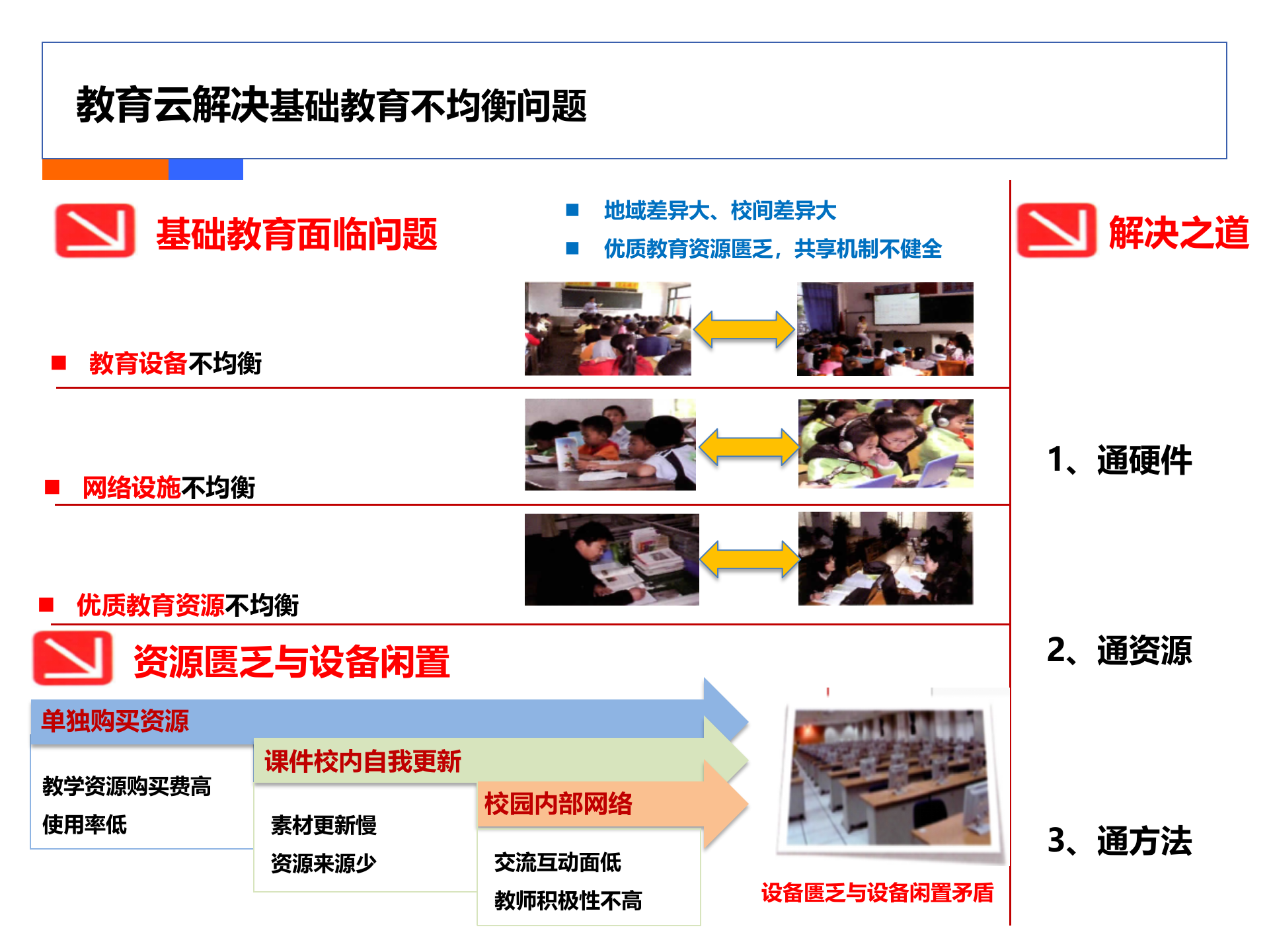 教育云综合解决方案_ITIL之家(www.itilzj.com)_.PPTX 第9页